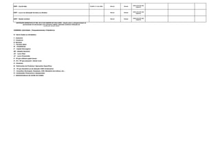 IRPF - Carnê-leão IN SRF nº 15 de 2001. Mensal Mensal
último dia útil mês
seguinte
IRPF - Lucro na alienação de bens ou direitos Mensal Mensal
último dia útil mês
seguinte
IRPF - Renda variável Mensal Mensal
último dia útil mês
seguinte
INSTRUÇÃO NORMATIVA Nº 995, DE 22 DE JANEIRO DE 2010 (RFB) - dispõe sobre a obrigatoriedade de
apresentação de declarações com assinatura digital, efetivada mediante utilização de
certificado digital válido
LEGENDA (Atividade / Enquadramento Tributário):
G - Geral (todas as atividades)
I - Industria
C - Comércio
S- Serviços
T - Terceiro Setor
M - Imobiliárias
P - Capital Estrangeiro
SN - Simples Nacional
LR - Lucro Real
LP - Lucro Presumido
E - PJ que utilizam papel imune
R - PJ / PF que possuem imóvel rural
A - Cartórios
B- Fabricantes de Produtos/ Operações Específicas
D - PJ que beneficia-se da dedução CIDE Combustível
F - Conselhos Municipais, Estaduais, CVM, Ministério da Cultura, etc...
H - Instituições Financeiras e Equiparadas
J - Administradoras de Cartão de Crédito
 