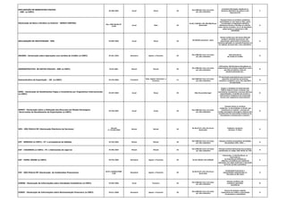 DECLARAÇÃO DE BENEFICIOS FISCAIS
- DBF (e-CNPJ)
IN 789/2007 Anual Março 30
R$ 5.000,00 (cinco mil reais)
por mês-calendário
Conselhos Municipais, Estaduais ou
Nacional, Ministério da Cultura e dos
Esportes,CVM
F
Declaração de Bens e Direitos no Exterior - BANCO CENTRAL
Res. CMN/BACEN Nº
3.540
Anual Maio 30
De R$ 2.500,00 a R$ 250.000,00 por
declaração
Pessoas físicas ou jurídicas residentes,
domiciliadas ou com sede no País, assim
conceituadas na legislação tributária,
detentoras de bens e direitos no exterior,
cujos valores somados, em 31 de dezembro,
sejam iguais ou superiores a US$
100.000,00
G
DECLARAÇÃO DE INATIVIDADE - RFB IN 990/2009 Anual Março 30
R$ 200,00 (duzentos reais)
Pessoa jurídica que não tenha efetuado
qualquer atividade operacional, não-
operacional, patrimonial ou financeira,
inclusive aplicação no mercado financeiro ou
de capitais, durante todo o ano-calendário.
G
DECRED - Declaração sobre Operações com Cartões de Crédito (e-CNPJ) IN 361/2003 Semestral Agosto e Fevereiro 30
R$ 5.000,00 (cinco mil reais)
por mês-calendário
Administradoras
de Cartão de Crédito
B
DEMONSTRATIVO DE NOTAS FISCAIS - DNF (e-CNPJ) IN 63/2001 Mensal Mensal 30
R$ 5.000,00 (cinco mil reais)
por mês-calendário
Fabricantes, Distribuidores Atacadistas ou
Importadores de produtos específicos como:
garrafas de plástico, latas de
alumínio,solventes etc...
B
Demonstrativo de Exportação - DE (e-CNPJ) IN 419/2004 Trimestral
Maio, Agosto, Novembro e
Fevereiro
12
R$ 5.000,00 (cinco mil reais)
por mês-calendário
PJ comerciais exportadoras que houverem
adquirido mercadorias de empresa
produtora vendedora com o fim específico
de exportação
B
DERC - Declaração de Rendimentos Pagos a Consultores por Organismos Internacionais
(e-CNPJ)
IN 297/2003 Anual Março 30 Não Há previsão legal
Órgãos e entidades da Administração
Pública Federal, direta e indireta, que
contratarem consultorias e serviços técnicos
especializados, no âmbito de acordos e
instrumentos congêneres de cooperação
técnica com organismos internacionais
B
DEREX - Declaração sobre a Utilização dos Recursos em Moeda Estrangeira
Decorrentes do Recebimento de Exportações (e-CNPJ)
IN 726/2007 Anual Junho 30
R$ 5.000,00 (cinco mil reais)
por mês-calendário
Pessoas físicas ou jurídicas
residentes ou domiciliadas no Brasil, que
mantiverem no exterior recursos em
moeda estrangeira estrangeira relativos aos
recebimentos de exportações brasileiras de
mercadorias e serviços para o exterior.
B
DES - SÃO PAULO/SP (Declaração Eletrônica de Serviços)
Decreto
nº 44.540/2004
Mensal Mensal 30
De R$ 67,07 a R$ 134,16 por
declaração
Indústria, Comércio,
Serviços, 3º Setor
G
DIF - BEBIDAS (e-CNPJ) : PJ`s envasadoras de bebidas IN 325/2003 Mensal Mensal 30
R$ 5.000,00 (cinco mil reais)
por mês-calendário
Pessoas jurídicas envasadoras de bebidas
das posições 2201, 2202.....
B
DIF - CIGARROS (e-CNPJ) : PJ`s fabricantes de cigarros IN 396/2004 Mensal Mensal 30
R$ 5.000,00 (cinco mil reais)
por mês-calendário
Pessoas jurídicas fabricantes dos produtos
classificados no código 2402.20.00, da TIPI
B
DIF - PAPEL IMUNE (e-CNPJ) IN 976/2009 Semestral Agosto e Fevereiro 30 De R$ 100,00 a R$ 5.000,00
Fabricantes, os distribuidores, os
importadores,
as empresas jornalísticas ou
editoras e as gráficas que realizarem
operações com papel destinado à impressão
de livros, jornais e periódicos
E
DIF - SÃO PAULO/SP (Declaração de Instituições Financeiras)
IN SF e SUREM/PMSP
2/08
Semestral Agosto e Fevereiro 30
De R$ 67,07 a R$ 134,16 por
declaração
Instituições financeiras e
assemelhadas estabelecidas no
Município de São Paulo
H
DIMOB - Declaração de Informações sobre Atividades Imobiliárias (e-CNPJ) IN 694/2006 Anual Fevereiro 30
R$ 5.000,00 (cinco mil reais)
por mês-calendário
Pessoas Jurídicas que
pratiquem operações
imobiliárias
M
DIMOF - Declaração de Informações sobre Movimentação Financeira (e-CNPJ) IN 811/2008 Semestral Agosto e Fevereiro 30
R$ 5.000,00 (cinco mil reais)
por mês-calendário
Bancos de qualquer espécie,
cooperativas de crédito e associações
de poupança e empréstimo
H
 