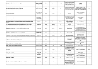 GIA - Guia de Informação e Apuração do ICMS
Decreto nº 45.490/2000
artigo 527
Mensal Mensal 16 a 19
multa de 2% (dois por cento) do
valor das operações de saídas ou das
prestações de serviço realizadas no
período, nunca inferior ao valor
correspondente a 100 UFESP´s
Indústria
e Comércio
I/C
GIA - Guia de Informação e Apuração do ICMS - ST
Decreto nº 45.490/2000
artigo 254
Mensal Mensal 10
multa de 2% (dois por cento) do
valor das operações de saídas ou das
prestações de serviço realizadas no
período, nunca inferior ao valor
correspondente a 100 UFESP´s
Contribuintes localizados em outras
unidades da Federação, na condição de
responsáveis, que efetuarem retenção do
ICMS-ST a favor do Estado de São Paulo
I/C
GPS - Envio ao Sindicato
Inciso V e § 18 do artigo
225 do Decreto nº
3.048/1999
Mensal Mensal 10 R$ 185,61
Indústria, Comércio, Serviços
e Terceiro Setor G
IBGE - Pesquisa Anual
Decreto Federal nº
73.177 de 20 de
novembro de 1973
Anual Junho a Agosto 30
multa de até 10 vezes o maior salário
mínimo vigente no país, quando
primário, e de até o dobro desse
limite quando reincidente.
Comércio, Indústria e
Serviços
G
INSTRUÇÃO NORMATIVA 86 - Arquivos Digitais e Sistemas utilizados por pessoas
jurídicas
IN 86/2001 Mensal Mensal Fiscalização
0,02% por dia de atraso
Receita bruta da pessoa
jurídica no período, limitada
a 1% (um por cento)
Indústria, Comércio, Serviços
e Terceiro Setor G
ITR : Declaração do Impostos sobre a Propriedade Territorial Rural (e-CNPJ) IN 959/2009 Anual Setembro 30
Multa Mínima R$ 50,00 ou 1% o mês
calendário
sobre o imposto devido.
Pessoas físicas ou jurídicas
propretárias e imóveis rurais
R
MANAD - Manual Normativo de Arquivos Digitais (Previdência Social) IN SRP 12/2006 Mensal Mensal Fiscalização
Multa variável de:
R$ 1.156,95 a R$ 115.694,42
PJ que utilizam sistema de
processamento eletrônico de dados
para o registro de negócios e atividades
econômicas, escrituração de livros ou
produção de documentos de natureza
contábil, fiscal, trabalhista e previdenciária
G
MEI - Declaração de Ajuste (Micro Empreend. Individual)
Resolução CGSN nº
68/2009
Anual março 30 Multa de R$ 50,00 Microempreendedor Individual SN
PER/DCOMP (e-CNPJ)- Pedido Eletrônico de Compensação, Restituição e Ressarcimento IN 1002/2010 Pontual Pontual 01 a 30
Acréscimos Legais (multa/juros selic)
sobre o tributo compensado
Pessoa Física ou Jurídica
detentora crédito tributário
perante a RFB.
G
Programa de Segurança e Medicina do Trabalho Portaria MTb 3214/78 Anual março 30
Multas de 1.324
a 6.304 (UFIR)
PJ optantes pelo serviço único de
engenharia e medicina do trabalho estão
obrigadas a elaborar um programa ienal de
segurança e medicina do trabalho, sujeito à
aprovação do órgão regional competente
(MTE).
G
RAIS - Relação Anual de Informações Sociais Portaria nº 2590/2009 Anual Março 26
Multa de R$ 425,64 , acrescidos de R$
106,40
por bimestre de atraso
Indústria, Comércio, Serviços
e Terceiro Setor - Estabelecimentos com e
sem
vínculo empregatícios
G
REDF - Registro Eletronico de Documento Fiscal Portaria CAT 102/97 Diário Diário 01 a 30
100 UFESPs por documento
fiscal transmitido fora de prazo
Indústria, Comércio,
3º Setor (c/ Inscrição Estadual)
I/C
SINTEGRA Portaria CAT 32/96 Mensal Mensal 15
10% (dez por cento) do valor da
operação ou prestação constante no
documento ou multa equivalente a
1% (um por cento) do valor das
operações ou prestações não
registradas.
Indústria, Comércio,
3º Setor (c/ Inscrição Estadual)
G (exceto
serviços)
SPED ( EFD ) - (e-CNPJ)
Convênio ICMS
143/2006
Mensal Mensal 5 Não Há previsão legal
Indústria, Comércio,
3º Setor (c/ Inscrição Estadual)
G
SPED ( NFE) - (e-CNPJ)
Ajuste SINEF nº
07/2005 Diário Diário 01 a 30
50% do valor das operações ou
prestações pela falta de emissão do
documento fiscal
Indústria, Comércio,
3º Setor (c/ Inscrição Estadual)
B
SPED (ECD) - (e-CNPJ) IN 787/2007 Anual Junho 30
R$ 5.000,00 (cinco mil reais)
por mês-calendário
PJ´s sujeitas à apuração do Imposto
sobre a Renda pelo Regime do Lucro Real.
G
TFA - Taxa de Fiscalização de Anúncio (Município de São Paulo) Lei 13.474/2002 Anual Julho 10
multa moratória de 0,33% (antes do
início de ação fiscal), por dia de
atraso, sobre o valor da Taxa devida e
não recolhida até o limite de 20% ,
adicionados de juros moratórios de
1% (um por cento) ao mês
Indústria, Comércio, Serviços
e Terceiro Setor G
 