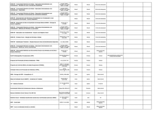ICMS-SP - Transmissão Eletrônica de Dados - Operações Interestaduais com
Combustíveis - Recebido de outro contribuinte Substituído
Convênio ICMS nº
110/2007 e Ato Cotepe
ICMS nº 37/2008.
Mensal Mensal 05 do mês subsequente
ICMS-SP - Transmissão Eletrônica de Dados - Operações Interestaduais com
Combustíveis - Importador
Convênio ICMS nº
110/2007 e Ato Cotepe
ICMS nº 37/2008.
Mensal Mensal 06 do mês subsequente
ICMS-SP - Transmissão Eletrônica de Dados - Operações Interestaduais com
Combustíveis - Recebido exclusivamente de contribuinte Substituto
Convênio ICMS nº
110/2007 e Ato Cotepe
ICMS nº 37/2008.
Mensal Mensal 06 do mês subsequente
ICMS-SP - Demonstrativo das Remessas Interestaduais em Consignação e suas
Correspondentes Devoluções - Arquivo Magnético
Mensal Mensal 10 do mês subsequente
ICMS-SP - Declaração de Valor de Aquisição de Energia Elétrica-DEVEC - Entrega do
arquivo magnético
Portaria CAT nº
97/2009
Mensal Mensal 12 do mês subsequente
ICMS-SP - Transmissão Eletrônica de Dados - Operações Interestaduais com
Combustíveis - Refinaria de Petróleo ou suas bases
Convênio ICMS nº
110/2007 e Ato Cotepe
ICMS nº 37/2008.
Mensal Mensal 13 do mês subsequente
ICMS-SP - Operações com Combustíveis - Arquivo com Registro Fiscal
Portaria CAT nº 95 de
17.11.2003.
Mensal Mensal 15 do mês subsequente
ICMS-SP - Produtor Rural - Relação de Entradas e Saídas
Portaria CAT nº 17 de
20.02.2003.
Mensal Mensal 15 do mês subsequente
ICMS-SP - Substituição Tributária - Simples Nacional (Guia de Recolhimentos Especiais) Art. 268 do RICMS Mensal Mensal 15 do mês subsequente
ICMS-SP - Transmissão Eletrônica de Dados - Operações Interestaduais com
Combustíveis - Retido por outros contribuintes
Convênio ICMS nº
110/2007 e Ato Cotepe
ICMS nº 37/2008.
Mensal Mensal 23 do mês subsequente
ICMS-SP - Informações Relativas aos Documentos Fiscais com Emissão em Via Única -
Arquivo Eletrônico
Portaria CAT nº
79/2003
Mensal Mensal
último dia útil mês
seguinte
Perfil Profissiográfico Previdenciário (PPP)
Instrução Normativa nº
20/2007
Pontual Pontual Pontual
multa administrativa variável de R$
1.329,18 a R$ 132.916,84
Programa de Prevenção de Riscos Ambientais - PPRA 9.3.6, da NR nº 09 Pontual Pontual Pontual
Programa de Controle Médico de Saúde Ocupacional (PCMSO).
(NR) nº 7, aprovada
pela Portaria do MTE nº
3.214/1978
Pontual Pontual Pontual
Comissão Interna de Prevenção de Acidentes (CIPA),
Norma
Regulamentadora (NR)
5
Pontual Pontual Pontual
INSS - Entrega da GFIP - Competência 13 IN RFB nº 880/2008. Anual janeiro último dia útil
Mapa de Avaliação Anual (SESMT) - Acidentes do Trabalho
Portaria MTE nº
3.214/1978.
Anual janeiro último dia útil
13º - Salários Variáveis
§ 1º do artigo 459 da
CLT.
Anual janeiro 5º dia útil
Contribuição Sindical de Profissionais Liberais e Autônomos artigos 583 e 586 da CLT Anual Fevereiro último dia útil
Resumo Estatístico Anual (Anexo II da NR-18)
item 18.32.2 da (NR) 18,
Portaria nº 3.214/1978
Anual Fevereiro último dia útil
Relatório Anual - Entidades beneficentes isentas das contribuições patronais (EBAS)
art. 236 da IN RFB nº
971/2009.
Anual abril 30
IRPF - Carnê-leão IN SRF nº 15 de 2001. Mensal Mensal
último dia útil mês
seguinte
IRPF - Lucro na alienação de bens ou direitos Mensal Mensal
último dia útil mês
seguinte
 