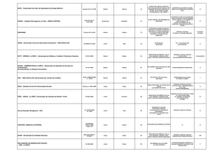 DVEC - Declaração de Valor de Aquisição de Energia Elétrica
Portaria CAT nº 97/09 Mensal Mensal 12
multa de 2% (dois por cento) do
valor das operações de saídas ou das
prestações de serviço realizadas no
período, nunca inferior ao valor
correspondente a 100 UFESP´s
Contribuinte que adquirir energia
elétrica em ambiente de contratação
livre
G
CENSO - Capitais Estrangeiros no País - BANCO CENTRAL
Carta Circular nº
3245/2006
Quinquenal Dezembro 15
De R$ 2.500,00 a R$ 250.000,00 por
declaração
PJ sediadas no País com participação,
direta ou indireta, de não residentes
em seu capital ; as PJ sediadas no
País, devedoras de
créditos concedidos por não
residentes, independentemente da
moeda
G
SINTEGRA Portaria CAT 32/96 Mensal Mensal 15
10% (dez por cento) do valor da
operação ou prestação constante no
documento ou multa equivalente a
1% (um por cento) do valor das
operações ou prestações não
registradas.
Indústria, Comércio,
3º Setor (c/ Inscrição Estadual)
G (exceto
serviços)
DAME - Declaração Anual do Movimento Econômico - SÃO PAULO/SP
IN SUREM 01/2010 Anual Abril 16
R$ 518,99 por
declaração
PJ´s que apuram ISS
por estimativa
S
DCTF - MENSAL (e-CNPJ) - Declaração de Débitos e Créditos Tributários Federais IN 974/2009 Mensal Mensal 20
Multa Mínima R$ 200,00 ou 2% ao
mês calendário, limitada a 20%,
sobre o total dos tributos declarados
Indústria, Comércio, Serviços
e Terceiro Setor
(Exceto Simples Nacional/MEI)
G (exceto SN)
DCIDE - COMBUSTIVEIS (e-CNPJ) - Declaração de Dedução de Parcela da
Contribuição
de Intervenção no Domínio Econômico
IN 141/2002 Mensal Mensal 25
R$ 5.000,00 (cinco mil reais) por mês-
calendário
Comercialização de Combustíveis D
DOC - SÃO PAULO/SP (Declaração Op. Cartão de Crédito)
IN SF e SUREM/PMSP
nº 10/09
Mensal Mensal 25
De R$ 67,07 a R$ 134,16 por
declaração
Administradoras de cartões
de crédito ou débito.
J
RAIS - Relação Anual de Informações Sociais Portaria nº 2590/2009 Anual Março 26
Multa de R$ 425,64 , acrescidos de R$
106,40
por bimestre de atraso
Indústria, Comércio, Serviços
e Terceiro Setor - Estabelecimentos
com e sem
vínculo empregatícios
G
DIRF - ANUAL (e-CNPJ)- Declaração de Imposto de Renda Fonte IN 984/2009 Anual Fevereiro 28
Multa Mínima R$ 200,00 ou 2% ao
mês calendário, limitada a 20%,
sobre o total dos tributos declarados
Indústria, Comércio, Serviços, 3º Setor
- PJ´s que tenham pago
ou creditado rendimentos
com retenção de IR
na fonte
G
Ata de Reunião Obrigatória - NCC
Lei 10.406/2002
art. 1078
Anual Abril 30
Penalidade na Prevista.
Porém pode ocasionar
inconvenientes na obtenção de
empréstimos,
participação em licitações entre
outros
Industria, Comércio, Serviços
G
CONTRIB. SINDICAL PATRONAL
Constituição
Federal/1988
Artigo 149
Anual Janeiro 30
De R$ 8,05 a R$ 8.050,66 por infração
0 G
DASN - Declaração do Simples Nacional
Resolução CGSN nº
10/2007
Anual Março 30
Multa Mínima R$ 200,00 ou 2% ao
mês calendário, limitada a 20%,
sobre o total dos tributos declarados
Indústria, Comércio, Serviços
(Optantes pelo Simples Nacional)
SN
DECLARAÇÃO DE BENEFICIOS FISCAIS
- DBF (e-CNPJ)
IN 789/2007 Anual Março 30
R$ 5.000,00 (cinco mil reais)
por mês-calendário
Conselhos Municipais, Estaduais ou
Nacional, Ministério da Cultura e dos
Esportes,CVM
F
 