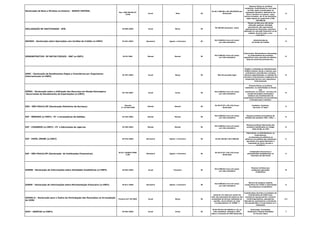 Declaração de Bens e Direitos no Exterior - BANCO CENTRAL
Res. CMN/BACEN Nº
3.540
Anual Maio 30
De R$ 2.500,00 a R$ 250.000,00 por
declaração
Pessoas físicas ou jurídicas
residentes, domiciliadas ou com sede
no País, assim conceituadas na
legislação tributária, detentoras de
bens e direitos no exterior, cujos
valores somados, em 31 de dezembro,
sejam iguais ou superiores a US$
100.000,00
G
DECLARAÇÃO DE INATIVIDADE - RFB IN 990/2009 Anual Março 30
R$ 200,00 (duzentos reais)
Pessoa jurídica que não tenha
efetuado qualquer atividade
operacional, não-operacional,
patrimonial ou financeira, inclusive
aplicação no mercado financeiro ou de
capitais, durante todo o ano-
calendário.
G
DECRED - Declaração sobre Operações com Cartões de Crédito (e-CNPJ) IN 361/2003 Semestral Agosto e Fevereiro 30
R$ 5.000,00 (cinco mil reais)
por mês-calendário
Administradoras
de Cartão de Crédito
B
DEMONSTRATIVO DE NOTAS FISCAIS - DNF (e-CNPJ) IN 63/2001 Mensal Mensal 30
R$ 5.000,00 (cinco mil reais)
por mês-calendário
Fabricantes, Distribuidores Atacadistas
ou Importadores de produtos
específicos como: garrafas de plástico,
latas de alumínio,solventes etc...
B
DERC - Declaração de Rendimentos Pagos a Consultores por Organismos
Internacionais (e-CNPJ)
IN 297/2003 Anual Março 30 Não Há previsão legal
Órgãos e entidades da Administração
Pública Federal, direta e indireta, que
contratarem consultorias e serviços
técnicos especializados, no âmbito de
acordos e instrumentos congêneres de
cooperação técnica com organismos
internacionais
B
DEREX - Declaração sobre a Utilização dos Recursos em Moeda Estrangeira
Decorrentes do Recebimento de Exportações (e-CNPJ)
IN 726/2007 Anual Junho 30
R$ 5.000,00 (cinco mil reais)
por mês-calendário
Pessoas físicas ou jurídicas
residentes ou domiciliadas no Brasil,
que
mantiverem no exterior recursos em
moeda estrangeira estrangeira
relativos aos recebimentos de
exportações brasileiras de mercadorias
e serviços para o exterior.
B
DES - SÃO PAULO/SP (Declaração Eletrônica de Serviços)
Decreto
nº 44.540/2004
Mensal Mensal 30
De R$ 67,07 a R$ 134,16 por
declaração
Indústria, Comércio,
Serviços, 3º Setor
G
DIF - BEBIDAS (e-CNPJ) : PJ`s envasadoras de bebidas IN 325/2003 Mensal Mensal 30
R$ 5.000,00 (cinco mil reais)
por mês-calendário
Pessoas jurídicas envasadoras de
bebidas das posições 2201, 2202.....
B
DIF - CIGARROS (e-CNPJ) : PJ`s fabricantes de cigarros IN 396/2004 Mensal Mensal 30
R$ 5.000,00 (cinco mil reais)
por mês-calendário
Pessoas jurídicas fabricantes dos
produtos classificados no código
2402.20.00, da TIPI
B
DIF - PAPEL IMUNE (e-CNPJ) IN 976/2009 Semestral Agosto e Fevereiro 30 De R$ 100,00 a R$ 5.000,00
Fabricantes, os distribuidores, os
importadores,
as empresas jornalísticas ou
editoras e as gráficas que realizarem
operações com papel destinado à
impressão de livros, jornais e
periódicos
E
DIF - SÃO PAULO/SP (Declaração de Instituições Financeiras)
IN SF e SUREM/PMSP
2/08
Semestral Agosto e Fevereiro 30
De R$ 67,07 a R$ 134,16 por
declaração
Instituições financeiras e
assemelhadas estabelecidas no
Município de São Paulo
H
DIMOB - Declaração de Informações sobre Atividades Imobiliárias (e-CNPJ) IN 694/2006 Anual Fevereiro 30
R$ 5.000,00 (cinco mil reais)
por mês-calendário
Pessoas Jurídicas que
pratiquem operações
imobiliárias
M
DIMOF - Declaração de Informações sobre Movimentação Financeira (e-CNPJ) IN 811/2008 Semestral Agosto e Fevereiro 30
R$ 5.000,00 (cinco mil reais)
por mês-calendário
Bancos de qualquer espécie,
cooperativas de crédito e associações
de poupança e empréstimo
H
DIPAM/A - Declaração para o Índice de Participação dos Municípios na Arrecadação
do ICMS
Portaria CAT 36/2003 Anual Março 30
multa de 1% (dois por cento) do
valor das operações de saídas ou das
prestações de serviço realizadas no
período, nunca inferior ao valor
correspondente a 8 UFESP´s
Contribuintes inscritos no Cadastro de
Contribuintes do ICMS como
produtores agropecuários, inclusive
hortifrutigranjeiros, pescadores,
faiscadores, garimpeiros e extratores,
não equiparados a comerciantes ou a
industriais
I/C
DIPJ - ISENTAS (e-CNPJ) IN 964/2009 Anual Junho 30
Multa Mínima R$ 500,00 ou 2% ao
mês calendário, limitada a 20%,
sobre o montante do IRPJ declarado.
Associação, Fundações,
Sindicatos e Demais Entidades
do Terceiro Setor
T
 