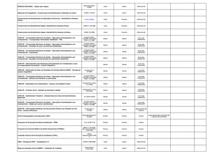 SIMPLES NACIONAL - Opção pelo regime
Resolução CGSN nº
4/2007,
Anual janeiro último dia útil
Agências de Propaganda - Comprovante de Rendimentos e Retenção na Fonte IN SRF nº 123/92 Anual janeiro último dia útil
Comprovante de Rendimentos de Aplicações Financeiras - Beneficiários Pessoas
Físicas
IN SRF nº 698/2006. Anual Fevereiro último dia útil
Comprovante de Rendimentos Pagos a Beneficiários Pessoas Físicas IN SRF nº 120/2000 Anual Fevereiro último dia útil
Comprovante de Rendimentos Pagos a Beneficiários Pessoas Jurídicas IN SRF 119/2000. Anual Fevereiro último dia útil
ICMS-SP - Transmissão Eletrônica de Dados - Operações Interestaduais com
Combustíveis - Transportador Revendedor Retalhista - TRR
Convênio ICMS nº
110/2007 e Ato Cotepe
ICMS nº 37/2008.
Mensal Mensal
04 do mês
subsequente
ICMS-SP - Transmissão Eletrônica de Dados - Operações Interestaduais com
Combustíveis - Recebido de outro contribuinte Substituído
Convênio ICMS nº
110/2007 e Ato Cotepe
ICMS nº 37/2008.
Mensal Mensal
05 do mês
subsequente
ICMS-SP - Transmissão Eletrônica de Dados - Operações Interestaduais com
Combustíveis - Importador
Convênio ICMS nº
110/2007 e Ato Cotepe
ICMS nº 37/2008.
Mensal Mensal
06 do mês
subsequente
ICMS-SP - Transmissão Eletrônica de Dados - Operações Interestaduais com
Combustíveis - Recebido exclusivamente de contribuinte Substituto
Convênio ICMS nº
110/2007 e Ato Cotepe
ICMS nº 37/2008.
Mensal Mensal
06 do mês
subsequente
ICMS-SP - Demonstrativo das Remessas Interestaduais em Consignação e suas
Correspondentes Devoluções - Arquivo Magnético
Mensal Mensal
10 do mês
subsequente
ICMS-SP - Declaração de Valor de Aquisição de Energia Elétrica-DEVEC - Entrega do
arquivo magnético
Portaria CAT nº
97/2009
Mensal Mensal
12 do mês
subsequente
ICMS-SP - Transmissão Eletrônica de Dados - Operações Interestaduais com
Combustíveis - Refinaria de Petróleo ou suas bases
Convênio ICMS nº
110/2007 e Ato Cotepe
ICMS nº 37/2008.
Mensal Mensal
13 do mês
subsequente
ICMS-SP - Operações com Combustíveis - Arquivo com Registro Fiscal
Portaria CAT nº 95 de
17.11.2003.
Mensal Mensal
15 do mês
subsequente
ICMS-SP - Produtor Rural - Relação de Entradas e Saídas
Portaria CAT nº 17 de
20.02.2003.
Mensal Mensal
15 do mês
subsequente
ICMS-SP - Substituição Tributária - Simples Nacional (Guia de Recolhimentos
Especiais)
Art. 268 do RICMS Mensal Mensal
15 do mês
subsequente
ICMS-SP - Transmissão Eletrônica de Dados - Operações Interestaduais com
Combustíveis - Retido por outros contribuintes
Convênio ICMS nº
110/2007 e Ato Cotepe
ICMS nº 37/2008.
Mensal Mensal
23 do mês
subsequente
ICMS-SP - Informações Relativas aos Documentos Fiscais com Emissão em Via
Única - Arquivo Eletrônico
Portaria CAT nº
79/2003
Mensal Mensal
último dia útil mês
seguinte
Perfil Profissiográfico Previdenciário (PPP)
Instrução Normativa nº
20/2007
Pontual Pontual Pontual
multa administrativa variável de R$
1.329,18 a R$ 132.916,84
Programa de Prevenção de Riscos Ambientais - PPRA 9.3.6, da NR nº 09 Pontual Pontual Pontual
Programa de Controle Médico de Saúde Ocupacional (PCMSO).
(NR) nº 7, aprovada
pela Portaria do MTE nº
3.214/1978
Pontual Pontual Pontual
Comissão Interna de Prevenção de Acidentes (CIPA),
Norma
Regulamentadora (NR)
5
Pontual Pontual Pontual
INSS - Entrega da GFIP - Competência 13 IN RFB nº 880/2008. Anual janeiro último dia útil
Mapa de Avaliação Anual (SESMT) - Acidentes do Trabalho
Portaria MTE nº
3.214/1978.
Anual janeiro último dia útil
 
