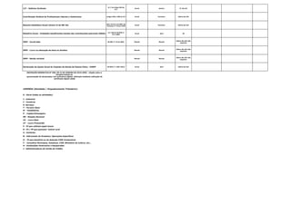 13º - Salários Variáveis
§ 1º do artigo 459 da
CLT.
Anual janeiro 5º dia útil
Contribuição Sindical de Profissionais Liberais e Autônomos artigos 583 e 586 da CLT Anual Fevereiro último dia útil
Resumo Estatístico Anual (Anexo II da NR-18)
item 18.32.2 da (NR) 18,
Portaria nº 3.214/1978
Anual Fevereiro último dia útil
Relatório Anual - Entidades beneficentes isentas das contribuições patronais (EBAS)
art. 236 da IN RFB nº
971/2009.
Anual abril 30
IRPF - Carnê-leão IN SRF nº 15 de 2001. Mensal Mensal
último dia útil mês
seguinte
IRPF - Lucro na alienação de bens ou direitos Mensal Mensal
último dia útil mês
seguinte
IRPF - Renda variável Mensal Mensal
último dia útil mês
seguinte
Declaração de Ajuste Anual do Imposto de Renda da Pessoa Física - DIRPF IN RFB nº 1.007/2010. Anual abril último dia útil
INSTRUÇÃO NORMATIVA Nº 995, DE 22 DE JANEIRO DE 2010 (RFB) - dispõe sobre a
obrigatoriedade de
apresentação de declarações com assinatura digital, efetivada mediante utilização de
certificado digital válido
LEGENDA (Atividade / Enquadramento Tributário):
G - Geral (todas as atividades)
I - Industria
C - Comércio
S- Serviços
T - Terceiro Setor
M - Imobiliárias
P - Capital Estrangeiro
SN - Simples Nacional
LR - Lucro Real
LP - Lucro Presumido
E - PJ que utilizam papel imune
R - PJ / PF que possuem imóvel rural
A - Cartórios
B- Fabricantes de Produtos/ Operações Específicas
D - PJ que beneficia-se da dedução CIDE Combustível
F - Conselhos Municipais, Estaduais, CVM, Ministério da Cultura, etc...
H - Instituições Financeiras e Equiparadas
J - Administradoras de Cartão de Crédito
 