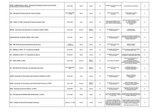 DCIDE - COMBUSTIVEIS (e-CNPJ) - Declaração de Dedução de Parcela da Contribuição
de Intervenção no Domínio Econômico
IN 141/2002 Mensal Mensal 25
R$ 5.000,00 (cinco mil reais) por mês-
calendário
Comercialização de Combustíveis D
DOC - SÃO PAULO/SP (Declaração Op. Cartão de Crédito)
IN SF e SUREM/PMSP
nº 10/09
Mensal Mensal 25
De R$ 67,07 a R$ 134,16 por
declaração
Administradoras de cartões
de crédito ou débito.
J
DIRF - ANUAL (e-CNPJ)- Declaração de Imposto de Renda Fonte IN 984/2009 Anual Fevereiro 28
Multa Mínima R$ 200,00 ou 2% ao
mês calendário, limitada a 20%,
sobre o total dos tributos declarados
Indústria, Comércio, Serviços, 3º Setor -
PJ´s que tenham pago
ou creditado rendimentos
com retenção de IR
na fonte
G
DECRED - Declaração sobre Operações com Cartões de Crédito (e-CNPJ) IN 361/2003 Semestral
Agosto e
Fevereiro
30
R$ 5.000,00 (cinco mil reais)
por mês-calendário
Administradoras
de Cartão de Crédito
B
DEMONSTRATIVO DE NOTAS FISCAIS - DNF (e-CNPJ) IN 63/2001 Mensal Mensal 30
R$ 5.000,00 (cinco mil reais)
por mês-calendário
Fabricantes, Distribuidores Atacadistas ou
Importadores de produtos específicos como:
garrafas de plástico, latas de
alumínio,solventes etc...
B
DES - SÃO PAULO/SP (Declaração Eletrônica de Serviços)
Decreto
nº 44.540/2004
Mensal Mensal 30
De R$ 67,07 a R$ 134,16 por
declaração
Indústria, Comércio,
Serviços, 3º Setor
G
DIF - BEBIDAS (e-CNPJ) : PJ`s envasadoras de bebidas IN 325/2003 Mensal Mensal 30
R$ 5.000,00 (cinco mil reais)
por mês-calendário
Pessoas jurídicas envasadoras de bebidas
das posições 2201, 2202.....
B
DIF - CIGARROS (e-CNPJ) : PJ`s fabricantes de cigarros IN 396/2004 Mensal Mensal 30
R$ 5.000,00 (cinco mil reais)
por mês-calendário
Pessoas jurídicas fabricantes dos produtos
classificados no código 2402.20.00, da TIPI
B
DIF - PAPEL IMUNE (e-CNPJ) IN 976/2009 Semestral
Agosto e
Fevereiro
30 De R$ 100,00 a R$ 5.000,00
Fabricantes, os distribuidores, os
importadores,
as empresas jornalísticas ou
editoras e as gráficas que realizarem
operações com papel destinado à impressão
de livros, jornais e periódicos
E
DIF - SÃO PAULO/SP (Declaração de Instituições Financeiras)
IN SF e SUREM/PMSP
2/08
Semestral
Agosto e
Fevereiro
30
De R$ 67,07 a R$ 134,16 por
declaração
Instituições financeiras e
assemelhadas estabelecidas no
Município de São Paulo
H
DIMOB - Declaração de Informações sobre Atividades Imobiliárias (e-CNPJ) IN 694/2006 Anual Fevereiro 30
R$ 5.000,00 (cinco mil reais)
por mês-calendário
Pessoas Jurídicas que
pratiquem operações
imobiliárias
M
DIMOF - Declaração de Informações sobre Movimentação Financeira (e-CNPJ) IN 811/2008 Semestral
Agosto e
Fevereiro
30
R$ 5.000,00 (cinco mil reais)
por mês-calendário
Bancos de qualquer espécie,
cooperativas de crédito e associações
de poupança e empréstimo
H
DMED - Declaração de Serviços Médicos (e-CNPJ) IN 985/2009 Anual Fevereiro 30
R$ 5.000,00 (cinco mil reais)
por mês-calendário
Prestadoras de serviços de saúde e
operadoras de planos privados
de assistência à saúde
B
DOI - DECLARACAO DE INFORMACOES IMOBILIARIAS (e-CNPJ) IN 473/2004 Mensal Mensal 30
0,1% ao mês-calendário ou fração,
sobre o valor da operação, limitada a
um por cento
Serventuários da Justiça, responsáveis por
Cartórios de Notas, de Registro de Imóveis e
de Títulos e Documentos
A
COAF - Conselho de Controle de Atividades Financeiras Resolução nº 14 /2006 Pontual Pontual 01 a 30
Advertência, multa pecuniária
variável, de 1% até o dobro do valor
da operação, ou até 200% do lucro
obtido ou que presumivelmente seria
obtido pela realização da operação,
ou, ainda, multa de até R$ 200 mil
Setores: Imobiliário, factoring, cartões de
crédito, loterias e sorteios, comércio de
jóias, pedras e metais preciosos, comércio
de objetos de arte e antiguidades.
* Operações superiores a R$ 100 mil
B
 
