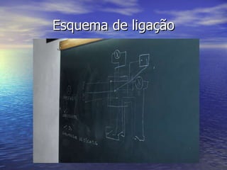 Esquema de ligação 