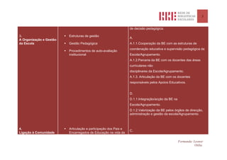 3


                                                                     de decisão pedagógica.

3.                          Estruturas de gestão
                                                                     A.
A Organização e Gestão
da Escola                   Gestão Pedagógica                       A.1.1.Cooperação da BE com as estruturas de
                                                                     coordenação educativa e supervisão pedagógica da
                            Procedimentos de auto-avaliação
                             institucional                           Escola/Agrupamento.
                                                                     A.1.2.Parceria da BE com os docentes das áreas
                                                                     curriculares não
                                                                     disciplinares da Escola/Agrupamento.
                                                                     A.1.3. Articulação da BE com os docentes
                                                                     responsáveis pelos Apoios Educativos.


                                                                     D.
                                                                     D.1.1.Integração/acção da BE na
                                                                     Escola/Agrupamento.
                                                                     D.1.2.Valorização da BE pelos órgãos de direcção,
                                                                     administração e gestão da escola/Agrupamento.



4.                          Articulação e participação dos Pais e
                                                                     C.
Ligação à Comunidade         Encarregados de Educação na vida da

                                                                                                       Formanda: Leonor
                                                                                                                  Otília
 