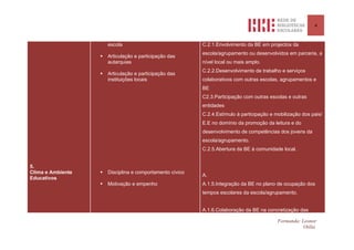 4


                       escola                              C.2.1.Envolvimento da BE em projectos da
                                                           escola/agrupamento ou desenvolvidos em parceria, a
                      Articulação e participação das
                       autarquias                          nível local ou mais amplo.
                                                           C.2.2.Desenvolvimento de trabalho e serviços
                      Articulação e participação das
                       instituições locais                 colaborativos com outras escolas, agrupamentos e
                                                           BE
                                                           C2.3.Participação com outras escolas e outras
                                                           entidades
                                                           C.2.4.Estímulo à participação e mobilização dos pais/
                                                           E.E no domínio da promoção da leitura e do
                                                           desenvolvimento de competências dos jovens da
                                                           escola/agrupamento.
                                                           C.2.5.Abertura da BE à comunidade local.


5.
Clima e Ambiente      Disciplina e comportamento cívico
                                                           A.
Educativos
                      Motivação e empenho                 A.1.5.Integração da BE no plano de ocupação dos
                                                           tempos escolares da escola/agrupamento.


                                                           A.1.6.Colaboração da BE na concretização das

                                                                                            Formanda: Leonor
                                                                                                       Otília
 