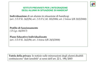 ISTITUTI PREVIVISTI PER L’INTEGRAZIONE
DEGLI ALUNNI IN SITUAZIONE DI HANDICAP
Individuazione di un alunno in situazione di handicap
(art. 2 D.P.R. 24/2/94; art. 2 D.P.C.M. 185/2006; art. 2 Intesa S/R 20/3/2008)
Profilo di funzionamento
( D.Lgs. 66/2017)
Piano Educativo Individualizzato
(art. 5 D.P.R. 24/2/94; art. 3 Intesa S/R 20/3/2008)
Tutela della privacy: le notizie sulle minorazioni degli alunni disabili
costituiscono "dati sensibili" ai sensi dell’art. 22 L. 196/2003
 
