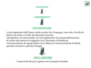 ASSISTENZA
INSERIMENTO
INTEGRAZIONE
•coinvolgimento dell’intera realtà sociale che s’impegna, non solo a livello di
ideali, ma anche a livello di attuazioni concrete
•prospettiva di relazionalità, di coinvolgimenti e di responsabilizzazioni
di coloro che entrano in rapporto con il portatore di handicap
•riconoscimento di uguali diritti cui si affianca il riconoscimento di diritti
specifici connessi a specifici bisogni
INCLUSIONE
• siamo tutti diversi, ognuno con la propria identità
 