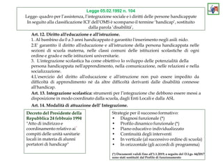 Legge 05.02.1992 n. 104
Legge- quadro per l’assistenza, l’integrazione sociale e i diritti delle persone handicappate
In seguito alla classificazione ICF dell’OMS è scomparso il termine ‘handicap’, sostituito
dalla parola ‘disabilità’,
Art. 12. Diritto all'educazione e all'istruzione.
1. Al bambino da 0 a 3 anni handicappato è garantito l'inserimento negli asili nido.
2.E' garantito il diritto all'educazione e all'istruzione della persona handicappata nelle
sezioni di scuola materna, nelle classi comuni delle istituzioni scolastiche di ogni
ordine e grado e nelle istituzioni universitarie.
3. L'integrazione scolastica ha come obiettivo lo sviluppo delle potenzialità della
persona handicappata nell'apprendimento, nella comunicazione, nelle relazioni e nella
socializzazione.
4.L'esercizio del diritto all'educazione e all'istruzione non può essere impedito da
difficoltà di apprendimento né da altre difficoltà derivanti dalle disabilità connesse
all'handicap.
Art. 13. Integrazione scolastica: strumenti per l’integrazione che debbono essere messi a
disposizione in modo coordinato dalla scuola, dagli Enti Locali e dalla ASL
Art. 14. Modalità di attuazione dell’ Integrazione.
Strategie per il successo formativo:
• Diagnosi funzionale (*)
• Profilo dinamico funzionale (*)
• Piano educativo individualizzato
• Continuità degli interventi
• In verticale (al successivo ordine di scuola)
• In orizzontale (gli accordi di programma)
(*) Documenti validi fino all’1.1.2019; a seguito del D.Lgs. 66/2017
sono stati sostituiti dal Profilo di funzionamento
Decreto del Presidente della
Repubblica 24 febbraio 1994
"Atto di indirizzo e
coordinamento relativo ai
compiti delle unità sanitarie
locali in materia di alunni
portatori di handicap"
 
