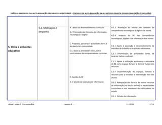 PRÁTICAS E MODELOS DA AUTO-AVALIAÇÃO DAS BIBLIOTECAS ESCOLARES - O MODELO DE AUTO-AVALIAÇÃO DA BE: METODOLOGIAS DE OPERACIONALIZAÇÃO (CONCLUSÃO)




                              5.2. Motivação e                A . Apoio ao desenvolvimento curricular          A.2.3. Promoção do ensino em contexto de
                                                                                                               competências tecnológicas e digitais na escola.
                              empenho                         A.2 Promoção das literacias da Informação,
                                                              Tecnológica e Digital                            A.2.4. Impacto da BE nas competências
                                                                                                               tecnológicas, digitais e de informação dos alunos.

                                                              C. Projectos, parcerias e actividades livres e
                                                              de abertura à comunidade                         C.1.1 Apoio à aquisição e desenvolvimento de
5. Clima e ambientes                                                                                           métodos de trabalho e de estudo autónomos
educativos                                                    C.1. Apoio a actividades livres, extra-
                                                              curriculares e de enriquecimento curricular      C.1.2 Dinamização de actividades livres, de
                                                                                                               carácter lúdico e cultural

                                                                                                               C.1.3. Apoio à utilização autónoma e voluntária
                                                                                                               da BE como espaço de lazer e de livre fruição dos
                                                                                                               recursos.

                                                                                                               C.1.4 Disponibilização de espaços, tempos e
                                                                                                               recursos para a iniciativa e intervenção livre dos
                                                              D. Gestão da BE                                  alunos.

                                                              D.3. Gestão da colecção/da Informação            D.3.2. Adequação dos livros e de outros recursos
                                                                                                               de informação (no local e online) às necessidades
                                                                                                               curriculares e aos interesses dos utilizadores na
                                                                                                               escola

                                                                                                               D.3.5. Difusão da informação


Ana Luísa S. Fernandes                                 - sessão 6 -                                                             11/12/09                  11/14
 