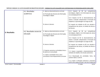 PRÁTICAS E MODELOS DA AUTO-AVALIAÇÃO DAS BIBLIOTECAS ESCOLARES - O MODELO DE AUTO-AVALIAÇÃO DA BE: METODOLOGIAS DE OPERACIONALIZAÇÃO (CONCLUSÃO)

                              6.1. Resultados                 A . Apoio ao desenvolvimento curricular          A.2.4 Impacto da BE nas competências
                                                                                                               tecnológicas, digitais e de informação dos alunos
                              académicos                      A.2 Promoção das literacias da Informação,
                                                                                                               na escola/agrupamento
                                                              Tecnológica e Digital
                                                                                                               A.2.5 Impacto da BE no desenvolvimento de
                                                                                                               valores e atitudes indispensáveis à formação da
                                                                                                               cidadania e à aprendizagem ao longo da vida.

                                                              B. Leitura e Literacia                           B.3 Impacto do trabalho da BE nas atitudes e
                                                                                                               competências dos alunos, no âmbito da leitura e
                                                                                                               da literacia

                              6.2. Resultados sociais da      A . Apoio ao desenvolvimento curricular          A.2.4 Impacto da BE nas competências
6. Resultados                                                                                                  tecnológicas, digitais e de informação dos alunos
                              educação                        A.2 Promoção das literacias da Informação,
                                                                                                               na escola/agrupamento
                                                              Tecnológica e Digital
                                                                                                               A.2.5 Impacto da BE no desenvolvimento de
                                                                                                               valores e atitudes indispensáveis à formação da
                                                                                                               cidadania e à aprendizagem ao longo da vida.

                                                              B. Leitura e Literacia                           B.3 Impacto do trabalho da BE nas atitudes e
                                                                                                               competências dos alunos, no âmbito da leitura e
                                                                                                               da literacia.
                                                              C. Projectos, parcerias e actividades livres e
                                                                                                               C.1.1 Apoio à aquisição e desenvolvimento de
                                                              de abertura à comunidade
                                                                                                               métodos de trabalho e de estudo autónomos
                                                              C.1. Apoio a actividades livres, extra-
                                                              curriculares e de enriquecimento curricular      C.1.2 Dinamização de actividades livres, de
                                                                                                               carácter lúdico e cultural

                                                                                                               C.1.3. Apoio à utilização autónoma e voluntária
                                                                                                               da BE como espaço de lazer e de livre fruição dos
Ana Luísa S. Fernandes                                 - sessão 6 -                                                            11/12/09                   12/14
 