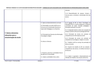 PRÁTICAS E MODELOS DA AUTO-AVALIAÇÃO DAS BIBLIOTECAS ESCOLARES - O MODELO DE AUTO-AVALIAÇÃO DA BE: METODOLOGIAS DE OPERACIONALIZAÇÃO (CONCLUSÃO)

                                                                                                               recursos.

                                                                                                               C.1.4 Disponibilização de espaços, tempos e
                                                                                                               recursos para a iniciativa e intervenção livre dos
                                                                                                               alunos.



                                                              A . Apoio ao desenvolvimento curricular          A.1.4 Ligação da BE ao Plano Tecnológico da
                                                                                                               Educação (PTE) e a outros programas e projectos
                                                              A.1 Articulação curricular da BE com as          curriculares de acção, inovação pedagógica e
                                                              Estruturas de Coordenação Educativa e            formação existentes na escola.
                                                              Supervisão Pedagógica e os Docentes
                                                                                                               A.1.5 Integração da BE no plano de ocupação dos
                                                                                                               tempos escolares (OTE) da escola/agrupamento.
7. Outros elementos
                                                              A.2 Promoção das literacias da Informação,       A.2.2 Promoção do ensino em contexto de
relevantes para a                                             Tecnológica e Digital                            competências de informação da escola
caracterização da escola                                                                                       A.2.3 Promoção do ensino em contexto de
                                                                                                               competências tecnológicas e digitais na escola
                                                              B. Leitura e Literacia
                                                                                                               B.1. Trabalho da BE ao serviço da promoção da
                                                                                                               leitura na escola

                                                                                                               B.3. Impacto do trabalho da BE nas atitudes e
                                                                                                               competências dos alunos, no âmbito da leitura e
                                                                                                               da literacia
                                                              C. Projectos, parcerias e actividades livres e
                                                              de abertura à comunidade
                                                                                                               C.1.1 Apoio à aquisição e desenvolvimento de
                                                              C.1. Apoio a actividades livres, extra-
                                                                                                               métodos de trabalho e de estudo autónomos

Ana Luísa S. Fernandes                                 - sessão 6 -                                                             11/12/09                  13/14
 