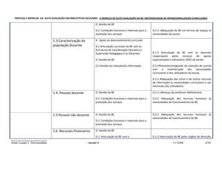 PRÁTICAS E MODELOS DA AUTO-AVALIAÇÃO DAS BIBLIOTECAS ESCOLARES - O MODELO DE AUTO-AVALIAÇÃO DA BE: METODOLOGIAS DE OPERACIONALIZAÇÃO (CONCLUSÃO)

                                                              D. Gestão da BE

                                                              D.2. Condições humanas e materiais para a   D.2.3. Adequação da BE em termos de espaço às
                                                              prestação dos serviços                      necessidades da escola

                              1.3 Caracterização da           A . Apoio ao desenvolvimento curricular
                              população discente              A.1 Articulação curricular da BE com as
                                                              Estruturas de Coordenação Educativa e
                                                              Supervisão Pedagógica e os Docentes.        A.1.3 Articulação da BE com os docentes
                                                                                                          responsáveis pelos serviços de apoios
                                                              D. Gestão da BE                             especializados e educativos (SAE) da escola

                                                              D.3 Gestão da colecção/da informação        D.3.1Planeamento/gestão da colecção de acordo
                                                                                                          com a inventariação das necessidades
                                                                                                          curriculares e dos utilizadores da escola.

                                                                                                          D.3.2 Adequação dos livros e de outros recursos
                                                                                                          de informação às necessidades curriculares e aos
                                                                                                          interesses dos utilizadores

                              1.4 Pessoal docente             D. Gestão da BE                             D.2.1 Liderança do professor bibliotecário

                                                              D.2. Condições humanas e materiais para a   D.2.2 Adequação dos recursos humanos às
                                                              prestação dos serviços                      necessidades de funcionamento da BE.



                              1.5 Pessoal não docente         D. Gestão da BE                             D.2.2 Adequação dos recursos humanos às
                                                                                                          necessidades de funcionamento da BE.
                                                              D.2. Condições humanas e materiais para a
                                                              prestação dos serviços

                              1.6 Recursos financeiros        D. Gestão da BE

                                                              D.1. Articulação da BE com a                D.1.2 Valorização da BE pelos órgãos de direcção,

Ana Luísa S. Fernandes                                 - sessão 6 -                                                        11/12/09                    2/14
 