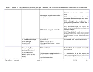 PRÁTICAS E MODELOS DA AUTO-AVALIAÇÃO DAS BIBLIOTECAS ESCOLARES - O MODELO DE AUTO-AVALIAÇÃO DA BE: METODOLOGIAS DE OPERACIONALIZAÇÃO (CONCLUSÃO)



                                                                                                               D.2.1 Liderança do professor bibliotecário na
                                                                                                               escola
                                                              D.2. Condições humanas e materiais para a
                                                              prestação dos serviços                           D.2.2. Adequação dos recursos humanos às
                                                                                                               necessidades de funcionamento da BE na escola

                                                                                                               D.2.4. Adequação dos computadores e
                                                                                                               equipamentos tecnológicos no trabalho da BE e
                                                                                                               dos utilizadores da escola

                                                                                                               D.3.1. Planeamento/gestão da colecção de
                                                                                                               acordo com a inventariação das necessidades dos
                                                              D.3. Gestão da colecção/da Informação            utilizadores da escola.

                                                                                                               D.3.2. Adequação dos livros e de outros recursos
                                                                                                               de informação (no local e online) às necessidades
                                                                                                               curriculares e aos interesses dos utilizadores na
                                                                                                               escola

                              3.3 Procedimentos de            D. Gestão da BE                                  D.1.4 Avaliação da BE na escola/agrupamento.

                              auto-avaliação                  D.1. Articulação da BE com a
                                                              Escola/Agrupamento. Acesso e serviços
                              institucional
                                                              prestados

                              4.1 Articulação e               B. Leitura e Literacia                           B.1. Trabalho da BE ao serviço da promoção da
                                                                                                               leitura na escola
                              participação dos pais e
                              encarregados de
                                                              C. Projectos, parcerias e actividades livres e   C.2.1 Envolvimento da BE em projectos da
                              educação na vida da             de abertura à comunidade                         respectiva escola/agrupamento ou desenvolvidos
                              escola                          C.2. Projectos e parcerias                       em parceria, a nível local ou mais amplo

Ana Luísa S. Fernandes                                 - sessão 6 -                                                             11/12/09                  9/14
 
