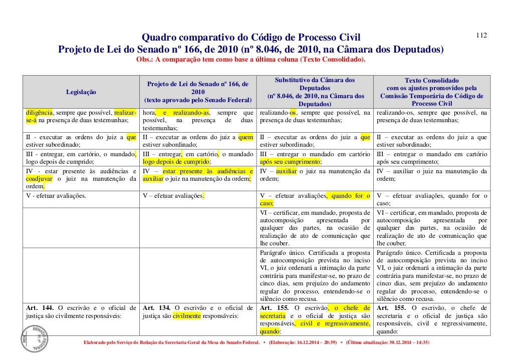 Quadro comparativo novo cpc Quadro comparativo novo cpc