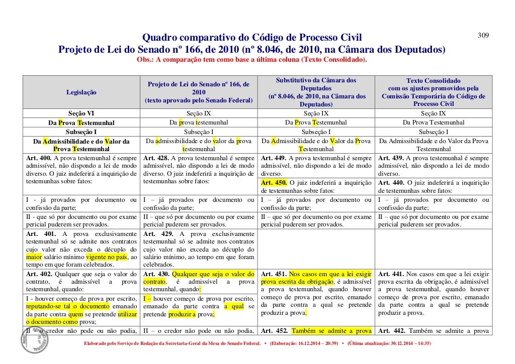 Quadro comparativo novo cpc Quadro comparativo novo cpc