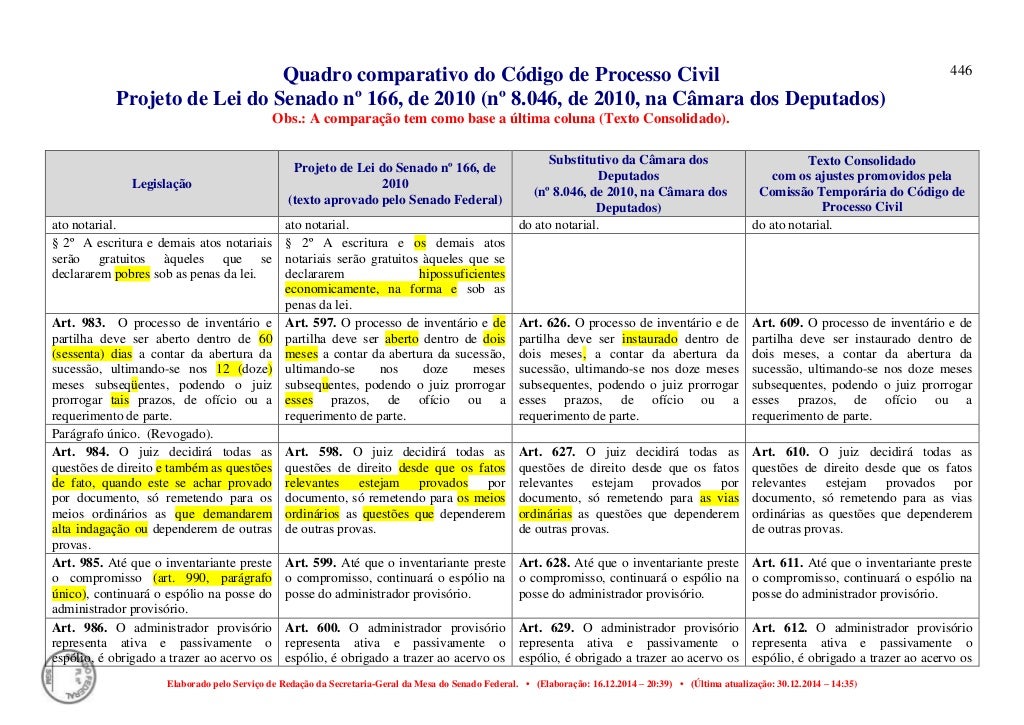 Quadro comparativo novo cpc Quadro comparativo novo cpc