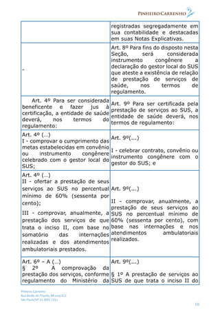 Pinheiro Carrenho
Rua Barão do Triunfo, 88 conj.612
São Paulo/SP 11 2691 1311
10
registradas segregadamente em
sua contabilidade e destacadas
em suas Notas Explicativas.
-
Art. 8º Para fins do disposto nesta
Seção, será considerada
instrumento congênere a
declaração do gestor local do SUS
que ateste a existência de relação
de prestação de serviços de
saúde, nos termos de
regulamento.
Art. 4º Para ser considerada
beneficente e fazer jus à
certificação, a entidade de saúde
deverá, nos termos do
regulamento:
Art. 9º Para ser certificada pela
prestação de serviços ao SUS, a
entidade de saúde deverá, nos
termos de regulamento:
Art. 4º (…)
I - comprovar o cumprimento das
metas estabelecidas em convênio
ou instrumento congênere
celebrado com o gestor local do
SUS;
Art. 9º(...)
I - celebrar contrato, convênio ou
instrumento congênere com o
gestor do SUS; e
Art. 4º (…)
II - ofertar a prestação de seus
serviços ao SUS no percentual
mínimo de 60% (sessenta por
cento);
III - comprovar, anualmente, a
prestação dos serviços de que
trata o inciso II, com base no
somatório das internações
realizadas e dos atendimentos
ambulatoriais prestados.
Art. 9º(...)
II - comprovar, anualmente, a
prestação de seus serviços ao
SUS no percentual mínimo de
60% (sessenta por cento), com
base nas internações e nos
atendimentos ambulatoriais
realizados.
Art. 6º – A (…)
§ 2º A comprovação da
prestação dos serviços, conforme
regulamento do Ministério da
Art. 9º(...)
§ 1º A prestação de serviços ao
SUS de que trata o inciso II do
 
