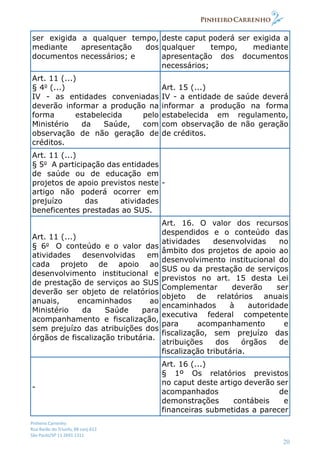 Pinheiro Carrenho
Rua Barão do Triunfo, 88 conj.612
São Paulo/SP 11 2691 1311
20
ser exigida a qualquer tempo,
mediante apresentação dos
documentos necessários; e
deste caput poderá ser exigida a
qualquer tempo, mediante
apresentação dos documentos
necessários;
Art. 11 (...)
§ 4o
(...)
IV - as entidades conveniadas
deverão informar a produção na
forma estabelecida pelo
Ministério da Saúde, com
observação de não geração de
créditos.
Art. 15 (...)
IV - a entidade de saúde deverá
informar a produção na forma
estabelecida em regulamento,
com observação de não geração
de créditos.
Art. 11 (...)
§ 5o
A participação das entidades
de saúde ou de educação em
projetos de apoio previstos neste
artigo não poderá ocorrer em
prejuízo das atividades
beneficentes prestadas ao SUS.
-
Art. 11 (...)
§ 6o
O conteúdo e o valor das
atividades desenvolvidas em
cada projeto de apoio ao
desenvolvimento institucional e
de prestação de serviços ao SUS
deverão ser objeto de relatórios
anuais, encaminhados ao
Ministério da Saúde para
acompanhamento e fiscalização,
sem prejuízo das atribuições dos
órgãos de fiscalização tributária.
Art. 16. O valor dos recursos
despendidos e o conteúdo das
atividades desenvolvidas no
âmbito dos projetos de apoio ao
desenvolvimento institucional do
SUS ou da prestação de serviços
previstos no art. 15 desta Lei
Complementar deverão ser
objeto de relatórios anuais
encaminhados à autoridade
executiva federal competente
para acompanhamento e
fiscalização, sem prejuízo das
atribuições dos órgãos de
fiscalização tributária.
-
Art. 16 (...)
§ 1º Os relatórios previstos
no caput deste artigo deverão ser
acompanhados de
demonstrações contábeis e
financeiras submetidas a parecer
 