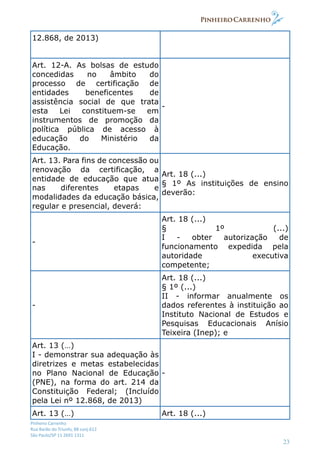 Pinheiro Carrenho
Rua Barão do Triunfo, 88 conj.612
São Paulo/SP 11 2691 1311
23
12.868, de 2013)
Art. 12-A. As bolsas de estudo
concedidas no âmbito do
processo de certificação de
entidades beneficentes de
assistência social de que trata
esta Lei constituem-se em
instrumentos de promoção da
política pública de acesso à
educação do Ministério da
Educação.
-
Art. 13. Para fins de concessão ou
renovação da certificação, a
entidade de educação que atua
nas diferentes etapas e
modalidades da educação básica,
regular e presencial, deverá:
Art. 18 (...)
§ 1º As instituições de ensino
deverão:
-
Art. 18 (...)
§ 1º (...)
I - obter autorização de
funcionamento expedida pela
autoridade executiva
competente;
-
Art. 18 (...)
§ 1º (...)
II - informar anualmente os
dados referentes à instituição ao
Instituto Nacional de Estudos e
Pesquisas Educacionais Anísio
Teixeira (Inep); e
Art. 13 (…)
I - demonstrar sua adequação às
diretrizes e metas estabelecidas
no Plano Nacional de Educação
(PNE), na forma do art. 214 da
Constituição Federal; (Incluído
pela Lei nº 12.868, de 2013)
-
Art. 13 (…) Art. 18 (...)
 