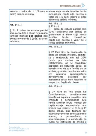 Pinheiro Carrenho
Rua Barão do Triunfo, 88 conj.612
São Paulo/SP 11 2691 1311
26
exceda o valor de 1 1/2 (um e
meio) salário mínimo.
aluno cuja renda familiar bruta
mensal per capita não exceda o
valor de 1,5 (um inteiro e cinco
décimos) salário mínimo;
Art. 14 (…)
§ 2o A bolsa de estudo parcial
será concedida a aluno cuja renda
familiar mensal per capita não
exceda o valor de 3 (três) salários
mínimos.
Art. 19 (...)
§ 1º (...)
II - bolsa de estudo parcial com
50% (cinquenta por cento) de
gratuidade a aluno cuja renda
familiar bruta mensal per
capita não exceda o valor de 3
(três) salários mínimos.
-
Art. 19 (...)
§ 2º Para fins de concessão da
bolsa de estudo integral, admite-
se a majoração em até 20%
(vinte por cento) do teto
estabelecido, ao se considerar
aspectos de natureza social do
beneficiário, de sua família ou de
ambos, quando consubstanciados
em relatório comprobatório
devidamente assinado por
assistente social com registro no
respectivo órgão de classe.
-
Art. 19 (...)
§ 3º Para os fins desta Lei
Complementar, consideram-se
benefícios aqueles providos pela
entidade a beneficiários cuja
renda familiar bruta mensal per
capita esteja enquadrada nos
limites dos incisos I e II do § 1º
deste artigo, que tenham por
objetivo promover ao estudante o
acesso, a permanência, a
aprendizagem e a conclusão do
curso na instituição de ensino e
 