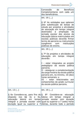 Pinheiro Carrenho
Rua Barão do Triunfo, 88 conj.612
São Paulo/SP 11 2691 1311
28
Concessão de Benefícios
Complementares com cada um
dos beneficiários.
-
Art. 19 (...)
§ 6º As entidades que optarem
pela substituição de bolsas de
estudo por projetos e atividades
de educação em tempo integral
destinados à ampliação da
jornada escolar dos alunos da
educação básica matriculados em
escolas públicas deverão firmar
termo de parceria ou instrumento
congênere com instituições
públicas de ensino.
-
Art. 19 (...)
§ 7º Os projetos e atividades de
educação em tempo integral
deverão:
I - estar integrados ao projeto
pedagógico da escola pública
parceira;
II - assegurar a complementação
da carga horária da escola pública
parceira em, no mínimo, 10 (dez)
horas semanais; e
III - estar relacionados aos
componentes da grade curricular
da escola pública parceira.
Art. 13 (…)
§ 6o Considera-se, para fins do
disposto nos §§ 3o e 4o,
educação básica em tempo
integral a jornada escolar com
duração igual ou superior a 7
Art. 19 (...)
§ 8º Considera-se educação
básica em tempo integral a
jornada escolar com duração
igual ou superior a 7 (sete) horas
diárias, durante todo o período
 