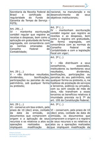 Pinheiro Carrenho
Rua Barão do Triunfo, 88 conj.612
São Paulo/SP 11 2691 1311
3
Secretaria da Receita Federal do
Brasil e certificado de
regularidade do Fundo de
Garantia do Tempo de Serviço -
FGTS;
nacional, na manutenção e no
desenvolvimento de seus
objetivos institucionais;
Art. 29(...)
IV - mantenha escrituração
contábil regular que registre as
receitas e despesas, bem como a
aplicação em gratuidade de forma
segregada, em consonância com
as normas emanadas do
Conselho Federal de
Contabilidade;
Art. 3º (…)
IV - mantenham escrituração
contábil regular que registre as
receitas e as despesas, bem
como o registro em gratuidade,
de forma segregada, em
consonância com as normas do
Conselho Federal de
Contabilidade e com a legislação
fiscal em vigor;
Art. 29 (...)
V - não distribua resultados,
dividendos, bonificações,
participações ou parcelas do seu
patrimônio, sob qualquer forma
ou pretexto;
Art. 3º (…)
V - não distribuam a seus
conselheiros, associados,
instituidores ou benfeitores seus
resultados, dividendos,
bonificações, participações ou
parcelas do seu patrimônio, sob
qualquer forma ou pretexto, e, na
hipótese de prestação de serviços
a terceiros, públicos ou privados,
com ou sem cessão de mão de
obra, não transfiram a esses
terceiros os benefícios relativos à
imunidade prevista no § 7º do
art. 195 da Constituição Federal;
Art. 29 (...)
VI - conserve em boa ordem, pelo
prazo de 10 (dez) anos, contado
da data da emissão, os
documentos que comprovem a
origem e a aplicação de seus
recursos e os relativos a atos ou
operações realizados que
impliquem modificação da
Art. 3º (…)
VI - conservem, pelo prazo de 10
(dez) anos, contado da data de
emissão, os documentos que
comprovem a origem e o registro
de seus recursos e os relativos a
atos ou a operações realizadas
que impliquem modificação da
 