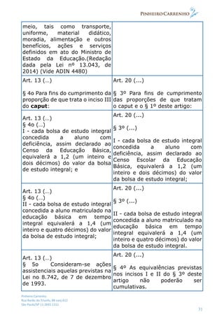 Pinheiro Carrenho
Rua Barão do Triunfo, 88 conj.612
São Paulo/SP 11 2691 1311
31
meio, tais como transporte,
uniforme, material didático,
moradia, alimentação e outros
benefícios, ações e serviços
definidos em ato do Ministro de
Estado da Educação.(Redação
dada pela Lei nº 13.043, de
2014) (Vide ADIN 4480)
Art. 13 (…)
§ 4o Para fins do cumprimento da
proporção de que trata o inciso III
do caput:
Art. 20 (...)
§ 3º Para fins de cumprimento
das proporções de que tratam
o caput e o § 1º deste artigo:
Art. 13 (…)
§ 4o (…)
I - cada bolsa de estudo integral
concedida a aluno com
deficiência, assim declarado ao
Censo da Educação Básica,
equivalerá a 1,2 (um inteiro e
dois décimos) do valor da bolsa
de estudo integral; e
Art. 20 (...)
§ 3º (...)
I - cada bolsa de estudo integral
concedida a aluno com
deficiência, assim declarado ao
Censo Escolar da Educação
Básica, equivalerá a 1,2 (um
inteiro e dois décimos) do valor
da bolsa de estudo integral;
Art. 13 (…)
§ 4o (…)
II - cada bolsa de estudo integral
concedida a aluno matriculado na
educação básica em tempo
integral equivalerá a 1,4 (um
inteiro e quatro décimos) do valor
da bolsa de estudo integral;
Art. 20 (...)
§ 3º (...)
II - cada bolsa de estudo integral
concedida a aluno matriculado na
educação básica em tempo
integral equivalerá a 1,4 (um
inteiro e quatro décimos) do valor
da bolsa de estudo integral.
Art. 13 (…)
§ 5o Consideram-se ações
assistenciais aquelas previstas na
Lei no 8.742, de 7 de dezembro
de 1993.
Art. 20 (...)
§ 4º As equivalências previstas
nos incisos I e II do § 3º deste
artigo não poderão ser
cumulativas.
 