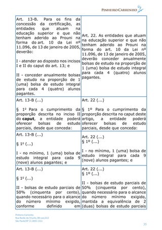 Pinheiro Carrenho
Rua Barão do Triunfo, 88 conj.612
São Paulo/SP 11 2691 1311
35
Art. 13-B. Para os fins da
concessão da certificação, as
entidades que atuam na
educação superior e que não
tenham aderido ao Prouni na
forma do art. 10 da Lei nº
11.096, de 13 de janeiro de 2005,
deverão:
I - atender ao disposto nos incisos
I e II do caput do art. 13; e
II - conceder anualmente bolsas
de estudo na proporção de 1
(uma) bolsa de estudo integral
para cada 4 (quatro) alunos
pagantes.
Art. 22. As entidades que atuam
na educação superior e que não
tenham aderido ao Prouni na
forma do art. 10 da Lei nº
11.096, de 13 de janeiro de 2005,
deverão conceder anualmente
bolsas de estudo na proporção de
1 (uma) bolsa de estudo integral
para cada 4 (quatro) alunos
pagantes.
Art. 13-B (...)
§ 1o
Para o cumprimento da
proporção descrita no inciso II
do caput, a entidade poderá
oferecer bolsas de estudo
parciais, desde que conceda:
Art. 22 (...)
§ 1º Para o cumprimento da
proporção descrita no caput deste
artigo, a entidade poderá
oferecer bolsas de estudo
parciais, desde que conceda:
Art. 13-B (...)
§ 1o
(...)
I - no mínimo, 1 (uma) bolsa de
estudo integral para cada 9
(nove) alunos pagantes; e
Art. 22 (...)
§ 1º (...)
I - no mínimo, 1 (uma) bolsa de
estudo integral para cada 9
(nove) alunos pagantes; e
Art. 13-B (...)
§ 1o
(...)
II - bolsas de estudo parciais de
50% (cinquenta por cento),
quando necessário para o alcance
do número mínimo exigido,
conforme definido em
Art. 22 (...)
§ 1º (...)
II - bolsas de estudo parciais de
50% (cinquenta por cento),
quando necessário para o alcance
do número mínimo exigido,
mantida a equivalência de 2
(duas) bolsas de estudo parciais
 