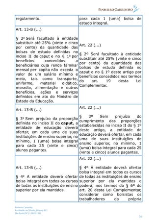 Pinheiro Carrenho
Rua Barão do Triunfo, 88 conj.612
São Paulo/SP 11 2691 1311
36
regulamento. para cada 1 (uma) bolsa de
estudo integral.
Art. 13-B (...)
§ 2o
Será facultado à entidade
substituir até 25% (vinte e cinco
por cento) da quantidade das
bolsas de estudo definidas no
inciso II do caput e no § 1o
por
benefícios concedidos a
beneficiários cuja renda familiar
mensal per capita não exceda o
valor de um salário mínimo e
meio, tais como transporte,
uniforme, material didático,
moradia, alimentação e outros
benefícios, ações e serviços
definidos em ato do Ministro de
Estado da Educação.
Art. 22 (...)
§ 2º Será facultado à entidade
substituir até 25% (vinte e cinco
por cento) da quantidade das
bolsas de estudo definida no
caput e no § 1º deste artigo por
benefícios concedidos nos termos
do art. 19 desta Lei
Complementar.
Art. 13-B (...)
§ 3o
Sem prejuízo da proporção
definida no inciso II do caput, a
entidade de educação deverá
ofertar, em cada uma de suas
instituições de ensino superior, no
mínimo, 1 (uma) bolsa integral
para cada 25 (vinte e cinco)
alunos pagantes.
Art. 22 (...)
§ 3º Sem prejuízo do
cumprimento das proporções
estabelecidas no inciso II do § 1º
deste artigo, a entidade de
educação deverá ofertar, em cada
uma de suas instituições de
ensino superior, no mínimo, 1
(uma) bolsa integral para cada 25
(vinte e cinco) alunos pagantes.
Art. 13-B (...)
§ 4o
A entidade deverá ofertar
bolsa integral em todos os cursos
de todas as instituições de ensino
superior por ela mantidos
Art. 22 (...)
§ 4º A entidade deverá ofertar
bolsa integral em todos os cursos
de todas as instituições de ensino
superior por ela mantidos e
poderá, nos termos do § 6º do
art. 20 desta Lei Complementar,
considerar como bolsistas os
trabalhadores da própria
 