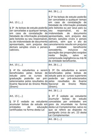 Pinheiro Carrenho
Rua Barão do Triunfo, 88 conj.612
São Paulo/SP 11 2691 1311
41
Art. 15 (...)
§ 3o
As bolsas de estudo poderão
ser canceladas a qualquer tempo,
em caso de constatação de
falsidade da informação prestada
pelo bolsista ou seu responsável,
ou de inidoneidade de documento
apresentado, sem prejuízo das
demais sanções cíveis e penais
cabíveis.
Art. 26 (...)
§ 2º As bolsas de estudo poderão
ser canceladas a qualquer tempo
em caso de constatação de
falsidade da informação prestada
pelo bolsista ou por seus pais ou
seu responsável, ou de
inidoneidade de documento
apresentado, sem prejuízo das
demais sanções cíveis e penais
cabíveis, sem que o ato do
cancelamento resulte em prejuízo
à entidade beneficente
concedente, inclusive na
apuração das proporções exigidas
nesta Seção, salvo se
comprovada negligência ou má-fé
da entidade beneficente.
Art. 15 (...)
§ 4o
Os estudantes a serem
beneficiados pelas bolsas de
estudo para os cursos de
graduação poderão ser pré-
selecionados pelos resultados do
Exame Nacional do Ensino Médio
(Enem)
Art. 26 (...)
§ 3º Os estudantes a serem
beneficiados pelas bolsas de
estudo para os cursos superiores
poderão ser pré-selecionados
pelos resultados do Exame
Nacional do Ensino Médio
(Enem).
Art. 15 (...)
§ 5o
É vedado ao estudante
acumular bolsas de estudo em
entidades de educação
certificadas na forma desta Lei
Art. 26 (...)
§ 4º É vedado ao estudante
acumular bolsas de estudo
concedidas por entidades em
gozo da imunidade na forma
desta Lei Complementar, salvo no
que se refere ao disposto no
parágrafo único do art. 23 desta
Lei Complementar.
-
Art. 26 (...)
 