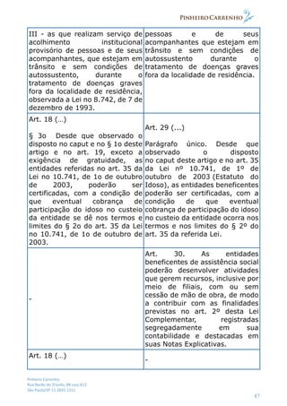Pinheiro Carrenho
Rua Barão do Triunfo, 88 conj.612
São Paulo/SP 11 2691 1311
47
III - as que realizam serviço de
acolhimento institucional
provisório de pessoas e de seus
acompanhantes, que estejam em
trânsito e sem condições de
autossustento, durante o
tratamento de doenças graves
fora da localidade de residência,
observada a Lei no 8.742, de 7 de
dezembro de 1993.
pessoas e de seus
acompanhantes que estejam em
trânsito e sem condições de
autossustento durante o
tratamento de doenças graves
fora da localidade de residência.
Art. 18 (…)
§ 3o Desde que observado o
disposto no caput e no § 1o deste
artigo e no art. 19, exceto a
exigência de gratuidade, as
entidades referidas no art. 35 da
Lei no 10.741, de 1o de outubro
de 2003, poderão ser
certificadas, com a condição de
que eventual cobrança de
participação do idoso no custeio
da entidade se dê nos termos e
limites do § 2o do art. 35 da Lei
no 10.741, de 1o de outubro de
2003.
Art. 29 (...)
Parágrafo único. Desde que
observado o disposto
no caput deste artigo e no art. 35
da Lei nº 10.741, de 1º de
outubro de 2003 (Estatuto do
Idoso), as entidades beneficentes
poderão ser certificadas, com a
condição de que eventual
cobrança de participação do idoso
no custeio da entidade ocorra nos
termos e nos limites do § 2º do
art. 35 da referida Lei.
-
Art. 30. As entidades
beneficentes de assistência social
poderão desenvolver atividades
que gerem recursos, inclusive por
meio de filiais, com ou sem
cessão de mão de obra, de modo
a contribuir com as finalidades
previstas no art. 2º desta Lei
Complementar, registradas
segregadamente em sua
contabilidade e destacadas em
suas Notas Explicativas.
Art. 18 (…)
-
 