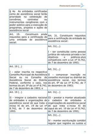 Pinheiro Carrenho
Rua Barão do Triunfo, 88 conj.612
São Paulo/SP 11 2691 1311
48
§ 4o As entidades certificadas
como de assistência social terão
prioridade na celebração de
convênios, contratos ou
instrumentos congêneres com o
poder público para a execução de
programas, projetos e ações de
assistência social
Art. 19. Constituem ainda
requisitos para a certificação de
uma entidade de assistência
social:
Art. 31. Constituem requisitos
para a certificação de entidade de
assistência social:
-
Art. 31(...)
I - ser constituída como pessoa
jurídica de natureza privada e ter
objetivos e públicos-alvo
compatíveis com a Lei nº 8.742,
de 7 de dezembro de 1993;
Art. 19 (…)
I - estar inscrita no respectivo
Conselho Municipal de Assistência
Social ou no Conselho de
Assistência Social do Distrito
Federal, conforme o caso, nos
termos do art. 9º da Lei nº 8.742,
de 7 de dezembro de 1993; e
Art. 31(...)
II - comprovar inscrição no
conselho municipal ou distrital de
assistência social, nos termos
do art. 9º da Lei nº 8.742, de 7
de dezembro de 1993;
Art. 19 (…)
II - integrar o cadastro nacional
de entidades e organizações de
assistência social de que trata o
inciso XI do art. 19 da Lei nº
8.742, de 7 de dezembro de
1993.
Art. 31(...)
III - prestar e manter atualizado
o cadastro de entidades e
organizações de assistência social
de que trata o inciso XI do
caput do art. 19 da Lei nº 8.742,
de 7 de dezembro de 1993;
-
Art. 31(...)
IV - manter escrituração contábil
regular que registre os custos e
 