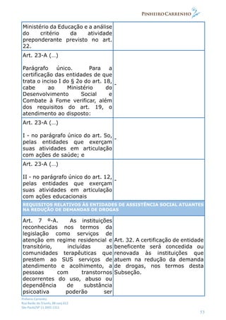 Pinheiro Carrenho
Rua Barão do Triunfo, 88 conj.612
São Paulo/SP 11 2691 1311
53
Ministério da Educação e a análise
do critério da atividade
preponderante previsto no art.
22.
Art. 23-A (…)
Parágrafo único. Para a
certificação das entidades de que
trata o inciso I do § 2o do art. 18,
cabe ao Ministério do
Desenvolvimento Social e
Combate à Fome verificar, além
dos requisitos do art. 19, o
atendimento ao disposto:
-
Art. 23-A (…)
I - no parágrafo único do art. 5o,
pelas entidades que exerçam
suas atividades em articulação
com ações de saúde; e
-
Art. 23-A (…)
II - no parágrafo único do art. 12,
pelas entidades que exerçam
suas atividades em articulação
com ações educacionais
-
REQUISITOS RELATIVOS ÀS ENTIDADES DE ASSISTÊNCIA SOCIAL ATUANTES
NA REDUÇÃO DE DEMANDAS DE DROGAS
Art. 7 º-A. As instituições
reconhecidas nos termos da
legislação como serviços de
atenção em regime residencial e
transitório, incluídas as
comunidades terapêuticas que
prestem ao SUS serviços de
atendimento e acolhimento, a
pessoas com transtornos
decorrentes do uso, abuso ou
dependência de substância
psicoativa poderão ser
Art. 32. A certificação de entidade
beneficente será concedida ou
renovada às instituições que
atuem na redução da demanda
de drogas, nos termos desta
Subseção.
 