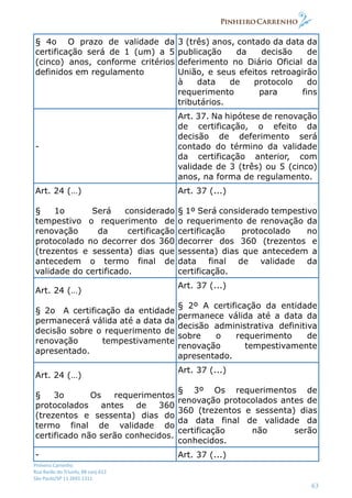Pinheiro Carrenho
Rua Barão do Triunfo, 88 conj.612
São Paulo/SP 11 2691 1311
63
§ 4o O prazo de validade da
certificação será de 1 (um) a 5
(cinco) anos, conforme critérios
definidos em regulamento
3 (três) anos, contado da data da
publicação da decisão de
deferimento no Diário Oficial da
União, e seus efeitos retroagirão
à data de protocolo do
requerimento para fins
tributários.
-
Art. 37. Na hipótese de renovação
de certificação, o efeito da
decisão de deferimento será
contado do término da validade
da certificação anterior, com
validade de 3 (três) ou 5 (cinco)
anos, na forma de regulamento.
Art. 24 (…)
§ 1o Será considerado
tempestivo o requerimento de
renovação da certificação
protocolado no decorrer dos 360
(trezentos e sessenta) dias que
antecedem o termo final de
validade do certificado.
Art. 37 (...)
§ 1º Será considerado tempestivo
o requerimento de renovação da
certificação protocolado no
decorrer dos 360 (trezentos e
sessenta) dias que antecedem a
data final de validade da
certificação.
Art. 24 (…)
§ 2o A certificação da entidade
permanecerá válida até a data da
decisão sobre o requerimento de
renovação tempestivamente
apresentado.
Art. 37 (...)
§ 2º A certificação da entidade
permanece válida até a data da
decisão administrativa definitiva
sobre o requerimento de
renovação tempestivamente
apresentado.
Art. 24 (…)
§ 3o Os requerimentos
protocolados antes de 360
(trezentos e sessenta) dias do
termo final de validade do
certificado não serão conhecidos.
Art. 37 (...)
§ 3º Os requerimentos de
renovação protocolados antes de
360 (trezentos e sessenta) dias
da data final de validade da
certificação não serão
conhecidos.
- Art. 37 (...)
 