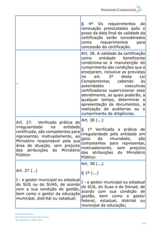 Pinheiro Carrenho
Rua Barão do Triunfo, 88 conj.612
São Paulo/SP 11 2691 1311
64
§ 4º Os requerimentos de
renovação protocolados após o
prazo da data final de validade da
certificação serão considerados
como requerimentos para
concessão da certificação.
-
Art. 38. A validade da certificação
como entidade beneficente
condiciona-se à manutenção do
cumprimento das condições que a
ensejaram, inclusive as previstas
no art. 3º desta Lei
Complementar, cabendo às
autoridades executivas
certificadoras supervisionar esse
atendimento, as quais poderão, a
qualquer tempo, determinar a
apresentação de documentos, a
realização de auditorias ou o
cumprimento de diligências.
Art. 27. Verificado prática de
irregularidade na entidade
certificada, são competentes para
representar, motivadamente, ao
Ministério responsável pela sua
área de atuação, sem prejuízo
das atribuições do Ministério
Público:
Art. 38 (...)
§ 1º Verificada a prática de
irregularidade pela entidade em
gozo da imunidade, são
competentes para representar,
motivadamente, sem prejuízo
das atribuições do Ministério
Público:
Art. 27 (…)
I - o gestor municipal ou estadual
do SUS ou do SUAS, de acordo
com a sua condição de gestão,
bem como o gestor da educação
municipal, distrital ou estadual;
Art. 38 (...)
§ 1º (...)
I - o gestor municipal ou estadual
do SUS, do Suas e do Sisnad, de
acordo com sua condição de
gestão, bem como o gestor
federal, estadual, distrital ou
municipal da educação;
 