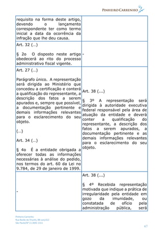 Pinheiro Carrenho
Rua Barão do Triunfo, 88 conj.612
São Paulo/SP 11 2691 1311
67
requisito na forma deste artigo,
devendo o lançamento
correspondente ter como termo
inicial a data da ocorrência da
infração que lhe deu causa.
Art. 32 (…)
§ 2o O disposto neste artigo
obedecerá ao rito do processo
administrativo fiscal vigente.
-
Art. 27 (…)
Parágrafo único. A representação
será dirigida ao Ministério que
concedeu a certificação e conterá
a qualificação do representante, a
descrição dos fatos a serem
apurados e, sempre que possível,
a documentação pertinente e
demais informações relevantes
para o esclarecimento do seu
objeto.
(…)
Art. 34 (…)
§ 4o É a entidade obrigada a
oferecer todas as informações
necessárias à análise do pedido,
nos termos do art. 60 da Lei no
9.784, de 29 de janeiro de 1999.
Art. 38 (...)
§ 3º A representação será
dirigida à autoridade executiva
federal responsável pela área de
atuação da entidade e deverá
conter a qualificação do
representante, a descrição dos
fatos a serem apurados, a
documentação pertinente e as
demais informações relevantes
para o esclarecimento do seu
objeto.
-
Art. 38 (...)
§ 4º Recebida representação
motivada que indique a prática de
irregularidade pela entidade em
gozo da imunidade, ou
constatada de ofício pela
administração pública, será
 