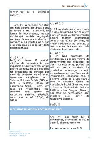 Pinheiro Carrenho
Rua Barão do Triunfo, 88 conj.612
São Paulo/SP 11 2691 1311
8
congêneres ou a entidades
públicas.
Art. 33. A entidade que atue
em mais de uma das áreas a que
se refere o art. 1o deverá, na
forma de regulamento, manter
escrituração contábil segregada
por área, de modo a evidenciar o
patrimônio, as receitas, os custos
e as despesas de cada atividade
desempenhada.
Art. 6º (...)
§ 1º A entidade que atue em mais
de uma das áreas a que se refere
o art. 2º desta Lei Complementar
deverá manter escrituração
contábil segregada por área, de
modo a evidenciar as receitas, os
custos e as despesas de cada
atividade desempenhada.
Art. 3º (…)
Parágrafo único. O período
mínimo de cumprimento dos
requisitos de que trata este artigo
poderá ser reduzido se a entidade
for prestadora de serviços por
meio de contrato, convênio ou
instrumento congênere com o
Sistema Único de Saúde (SUS) ou
com o Sistema Único de
Assistência Social (Suas), em
caso de necessidade local
atestada pelo gestor do
respectivo sistema. (Redação
dada pela Lei nº 12.868, de
2013)
Art. 6º (...)
§ 2º Nos processos de
certificação, o período mínimo de
cumprimento dos requisitos de
que trata este artigo poderá ser
reduzido se a entidade for
prestadora de serviços por meio
de contrato, de convênio ou de
instrumento congênere com o
Sistema Único de Saúde (SUS),
com o Sistema Único de
Assistência Social (Suas) ou com
o Sistema Nacional de Políticas
Públicas sobre Drogas (Sisnad),
em caso de necessidade local
atestada pelo gestor do
respectivo sistema.
Seção II
REQUISITOS RELATIVOS ÀS ENTIDADES DE SAÚDE
-
Art. 7º Para fazer jus à
certificação, a entidade de saúde
deverá, alternativamente:
I - prestar serviços ao SUS;
 