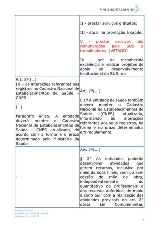 Pinheiro Carrenho
Rua Barão do Triunfo, 88 conj.612
São Paulo/SP 11 2691 1311
9
II - prestar serviços gratuitos;
III - atuar na promoção à saúde;
V - prestar serviços não
remunerados pelo SUS a
trabalhadores. (VETADO)
IV - ser de reconhecida
excelência e realizar projetos de
apoio ao desenvolvimento
institucional do SUS; ou
Art. 5º (…)
III - as alterações referentes aos
registros no Cadastro Nacional de
Estabelecimentos de Saúde -
CNES.
(…)
Parágrafo único. A entidade
deverá manter o Cadastro
Nacional de Estabelecimentos de
Saúde - CNES atualizado, de
acordo com a forma e o prazo
determinado pelo Ministério da
Saúde
Art. 7º(...)
§ 1º A entidade de saúde também
deverá manter o Cadastro
Nacional de Estabelecimentos de
Saúde (CNES) atualizado,
informando as alterações
referentes aos seus registros, na
forma e no prazo determinados
em regulamento.
-
Art. 7º(...)
§ 2º As entidades poderão
desenvolver atividades que
gerem recursos, inclusive por
meio de suas filiais, com ou sem
cessão de mão de obra,
independentemente do
quantitativo de profissionais e
dos recursos auferidos, de modo
a contribuir com a realização das
atividades previstas no art. 2º
desta Lei Complementar,
 