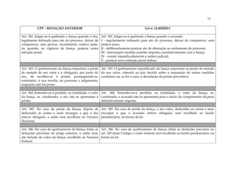 13

          CPP – REDAÇÃO ANTERIOR                                                     Lei n. 12.403/2011

Art. 341. Julgar-se-á quebrada a fiança quando o réu,   Art. 341. Julgar-se-á quebrada a fiança quando o acusado:
legalmente intimado para ato do processo, deixar de     I - regularmente intimado para ato do processo, deixar de comparecer, sem
comparecer, sem provar, incontinenti, motivo justo,     motivo justo;
ou quando, na vigência da fiança, praticar outra        II - deliberadamente praticar ato de obstrução ao andamento do processo;
infração penal.                                         III - descumprir medida cautelar imposta cumulativamente com a fiança;
                                                        IV - resistir injustificadamente a ordem judicial;
                                                        V - praticar nova infração penal dolosa.

Art. 343. O quebramento da fiança importará a perda Art. 343. O quebramento injustificado da fiança importará na perda de metade
de metade do seu valor e a obrigação, por parte do do seu valor, cabendo ao juiz decidir sobre a imposição de outras medidas
réu, de recolher-se à prisão, prosseguindo-se, cautelares ou, se for o caso, a decretação da prisão preventiva.
entretanto, à sua revelia, no processo e julgamento,
enquanto não for preso.

Art. 344. Entender-se-á perdido, na totalidade, o valor Art. 344. Entender-se-á perdido, na totalidade, o valor da fiança, se,
da fiança, se, condenado, o réu não se apresentar à condenado, o acusado não se apresentar para o início do cumprimento da pena
prisão.                                                 definitivamente imposta.

Art. 345. No caso de perda da fiança, depois de Art. 345. No caso de perda da fiança, o seu valor, deduzidas as custas e mais
deduzidas as custas e mais encargos a que o réu encargos a que o acusado estiver obrigado, será recolhido ao fundo
estiver obrigado, o saldo será recolhido ao Tesouro penitenciário, na forma da lei.
Nacional.

Art. 346. No caso de quebramento de fiança, feitas as Art. 346. No caso de quebramento de fiança, feitas as deduções previstas no
deduções previstas no artigo anterior, o saldo será, art. 345 deste Código, o valor restante será recolhido ao fundo penitenciário, na
até metade do valor da fiança, recolhido ao Tesouro forma da lei.
Federal.
 