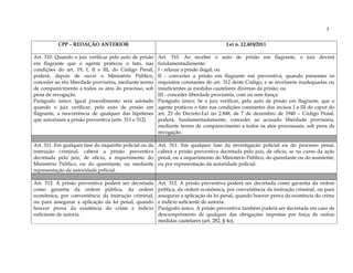 5

           CPP – REDAÇÃO ANTERIOR                                                      Lei n. 12.403/2011

Art. 310. Quando o juiz verificar pelo auto de prisão    Art. 310. Ao receber o auto de prisão em flagrante, o juiz deverá
em flagrante que o agente praticou o fato, nas           fundamentadamente:
condições do art. 19, I, II e III, do Código Penal,      I - relaxar a prisão ilegal; ou
poderá, depois de ouvir o Ministério Público,            II - converter a prisão em flagrante em preventiva, quando presentes os
conceder ao réu liberdade provisória, mediante termo     requisitos constantes do art. 312 deste Código, e se revelarem inadequadas ou
de comparecimento a todos os atos do processo, sob       insuficientes as medidas cautelares diversas da prisão; ou
pena de revogação.                                       III - conceder liberdade provisória, com ou sem fiança.
Parágrafo único. Igual procedimento será adotado         Parágrafo único. Se o juiz verificar, pelo auto de prisão em flagrante, que o
quando o juiz verificar, pelo auto de prisão em          agente praticou o fato nas condições constantes dos incisos I a III do caput do
flagrante, a inocorrência de qualquer das hipóteses      art. 23 do Decreto-Lei no 2.848, de 7 de dezembro de 1940 – Código Penal,
que autorizam a prisão preventiva (arts. 311 e 312).     poderá, fundamentadamente, conceder ao acusado liberdade provisória,
                                                         mediante termo de comparecimento a todos os atos processuais, sob pena de
                                                         revogação.

Art. 311. Em qualquer fase do inquérito policial ou da   Art. 311. Em qualquer fase da investigação policial ou do processo penal,
instrução criminal, caberá a prisão preventiva           caberá a prisão preventiva decretada pelo juiz, de ofício, se no curso da ação
decretada pelo juiz, de ofício, a requerimento do        penal, ou a requerimento do Ministério Público, do querelante ou do assistente,
Ministério Público, ou do querelante, ou mediante        ou por representação da autoridade policial.
representação da autoridade policial.

Art. 312. A prisão preventiva poderá ser decretada       Art. 312. A prisão preventiva poderá ser decretada como garantia da ordem
como garantia da ordem pública, da ordem                 pública, da ordem econômica, por conveniência da instrução criminal, ou para
econômica, por conveniência da instrução criminal,       assegurar a aplicação da lei penal, quando houver prova da existência do crime
ou para assegurar a aplicação da lei penal, quando       e indício suficiente de autoria.
houver prova da existência do crime e indício            Parágrafo único. A prisão preventiva também poderá ser decretada em caso de
suficiente de autoria.                                   descumprimento de qualquer das obrigações impostas por força de outras
                                                         medidas cautelares (art. 282, § 4o).
 
