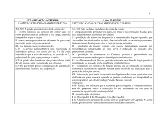 8

        CPP – REDAÇÃO ANTERIOR                                                  Lei n. 12.403/2011
  CAPÍTULO V DA PRISÃO ADMINISTRATIVA                    CAPÍTULO V - DAS OUTRAS MEDIDAS CAUTELARES

Art. 319. A prisão administrativa terá cabimento:        Art. 319. São medidas cautelares diversas da prisão:
I - contra remissos ou omissos em entrar para os         I - comparecimento periódico em juízo, no prazo e nas condições fixadas pelo
cofres públicos com os dinheiros a seu cargo, a fim de   juiz, para informar e justificar atividades;
compeli-los a que o façam;                               II - proibição de acesso ou frequência a determinados lugares quando, por
II - contra estrangeiro desertor de navio de guerra ou   circunstâncias relacionadas ao fato, deva o indiciado ou acusado permanecer
mercante, surto em porto nacional;                       distante desses locais para evitar o risco de novas infrações;
III - nos demais casos previstos em lei.                 III - proibição de manter contato com pessoa determinada quando, por
§ 1o A prisão administrativa será requisitada à          circunstâncias relacionadas ao fato, deva o indiciado ou acusado dela
autoridade policial nos casos dos ns. I e III, pela      permanecer distante;
autoridade que a tiver decretado e, no caso do no II,    IV - proibição de ausentar-se da Comarca quando a permanência seja
pelo cônsul do país a que pertença o navio.              conveniente ou necessária para a investigação ou instrução;
§ 2o A prisão dos desertores não poderá durar mais       V - recolhimento domiciliar no período noturno e nos dias de folga quando o
de três meses e será comunicada aos cônsules.            investigado ou acusado tenha residência e trabalho fixos;
§ 3o Os que forem presos à requisição de autoridade      VI - suspensão do exercício de função pública ou de atividade de natureza
administrativa ficarão à sua disposição.                 econômica ou financeira quando houver justo receio de sua utilização para a
                                                         prática de infrações penais;
                                                         VII - internação provisória do acusado nas hipóteses de crimes praticados com
                                                         violência ou grave ameaça, quando os peritos concluírem ser inimputável ou
                                                         semi-imputável (art. 26 do Código Penal) e houver risco de
                                                         reiteração;
                                                         VIII - fiança, nas infrações que a admitem, para assegurar o comparecimento a
                                                         atos do processo, evitar a obstrução do seu andamento ou em caso de
                                                         resistência injustificada à ordem judicial;
                                                         IX - monitoração eletrônica.
                                                         § 1o (Revogado). § 2o (Revogado). § 3o (Revogado).
                                                         § 4o A fiança será aplicada de acordo com as disposições do Capítulo VI deste
                                                         Título, podendo ser cumulada com outras medidas cautelares.
 