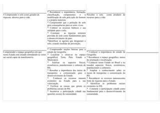 * Reconhecer a importância, formação,
# Compreender o solo como gerador de         classificação,     componentes     e    a Perceber o solo    como produtor de
riquezas, alicerce para a vida.              modificação do solo pela ação do homem recursos para a vida;
                                             e a própria natureza;
                                             * Compreender que a poluição do solo
                                             gera consequências para os seres vivos;
                                             * Conheer os recursos hidricos e sua
                                             utilidade para o solo;
                                             * Constatar        as riquezas minerais
                                             providas do solo como fundamentais para
                                             o desenvolvimento do país;
                                             *Identificar os agentes que desgastam o
                                             solo, criando medidas de prevenção;

                                             * Compreender noções básicas para o
Compreender o espaço geográfico em que       estudo da Geografia;                       * Conhecer a importância do estudo da
nosso Estado está situado entendendo-se como * Localizar e situar-se no espaço          Geografia;
ser social capaz de transformá-lo.           geográfico( Terra, País, Estado e          * Reconhecer o espaço geográfico, meios
                                             Município);                                de orientação e localização;
                                             * Analisar os aspectos físicos,            * Conhecer nosso Estado no Brasil e no
                                             econômicos, populacionais e culturais do   mundo( aspectos: físicos, econômicos,
                                             RS;                                        populacionais e culturais);
                                             * Ressaltar a importância dos meios de     * Ampliar o conhecimento sobre os
                                             transportes e comunicação para o           meios de transportes e comunicação do
                                             desenvolvimento do Estado.                 RS;
                                             *     Conhecer os recursos naturais        * Reconhecer os recursos naturaiscomo
                                             existentes no Estado para a sua            fonte de riquezas para o Estado.
                                             valorização;                               * Identificar os problemas sociais
                                             * Verificar as causas que geram os         existentes no RS;
                                             problemas sociais do RS;                   * Constatar a participação cidadã como
                                             * Incentivar a participação cidadã nas     fundamental para o desenvolvimento da
                                             questões sociais da comunidade.            comunidade.
 