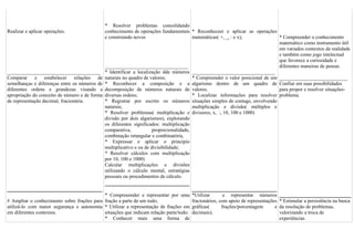 * Resolver problemas consolidando
Realizar e aplicar operações.                  conhecimento de operações fundamentais * Reconheceer e aplicar as operações
                                               e construindo novos                        matemáticas( +, _, : e x);             * Compreender o conhecimento
                                                                                                                                 matemático como instrumento útil
                                                                                                                                 em variados contextos da realidade
                                                                                                                                 e também como jogo intelectual
                                                                                                                                 que favorece a curiosidade e
                                               _________________________________                                                 diferentes maneiras de pensar.
_____________________________________          * Identificar a localização dde números _________________________________
Comparar e estabelecer relações de             naturais no quadro de valores;             * Compreender o valor posicional de um ___________________________
semelhanças e diferenças entre os números de   * Reconhecer a composição e a algarismo dentro de um quadro de Confiar em suas possibilidades
diferentes ordens e grandezas visando a        decomposição de números naturais de valores.                                      para propor e resolver situações-
apropriação do conceito de número e de forma   diversas ordens;                           * Localizar informações para resolver problema.
de representação decimal, fracionária.         * Registrar por escrito os números situações simples de contage, envolvendo
                                               naturais;                                  multiplicação e divisão( múltiplos e
                                               * Resolver problemas( multiplicação e divisores, x, :, 10, 100 e 1000)
                                               divisão por dois algarismos), explorando
                                               os diferentes significados: multiplicação
                                               comparativa,            proporcionalidade,
                                               combinação retangular e combinatória,
                                               * Expressar e aplicar o princípio
                                               multiplicativo e ou de divisibilidade;
                                               * Resolver cálculos com multiplicação
                                               por 10, 100 e 1000)
                                               Calcular multiplicações e divisões
                                               utilizando o cálculo mental, estratégias
                                               pessoais ou procedimentos de cálculo.


                                            * Compreeender e representar por uma        *Utilizar       e representar números
# Ampliar o conhecimento sobre frações para fração a parte de um todo;                  fracionários, com apoio de representações * Estimular a persistência na busca
utilizá-lo com maior segurança e autonomia * Utilizar a representação de frações em     gráficas(      frações/porcentagem      e da resolução de problemas,
em diferentes contextos.                    situações que indicam relação parte/todo;   decimais);                                valorizando a troca de
                                            * Conhecer mais uma forma de                                                          experiências.
 