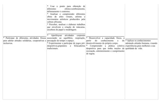 * Usar o ponto para obtenção de
                                               diferentes          efeitos:sombreamento,
                                               delineamento e contorno;
                                               * Analisar e compreender diferentes
                                               obras de artes visuais, artistas e
                                               movimentos artísticos produzidos pela
                                               cultura africana;
                                               * Perceber, analisar e elaborar trabalhos
                                               que envolvem a criação de máscaras,
                                               escultura de papel e modelagem.

                                                * Aperfeiçoar atividades corporais
* Participar de diferentes atividades físicas associando ao equilíbrio, respiração,         * Desenvolver a capacidade física, a
para adotar atitudes solidárias, cooperativas e percepção de tempo e espaço;                partir    do    conhecimento    e    do   * Aplicar os conhecimentos
inclusivas.                                     * Experimentar e participar de jogos pré-   desenvolvimento do próprio corpo;         adotando atitudes humana, visando
                                                desportivos,populares e brincadeiras        * Compreender a prática coletiva          experiências,para melhorar a sua
                                                tradicionais.                               desportiva para que tenha noções de       qualidade de vida.
                                                                                            recreação, entretenimento e cumprimento
                                                                                            de regras.
 
