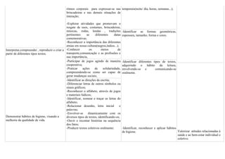 ritmos corporais para expressar-se nas temporais(noite/ dia, horas, semanas...);
                                                brincadeiras e nas demais situações de
                                                interação;

                                               -Explorar atividades que promovam o
                                               resgate de usos, costumes, brincadeiras,
                                               músicas, rodas, lendas , tradições             -Identificar as formas geométricas,
                                               pertinentes      as     diferentes     datas   espessura, tamanho, forma e cores.
                                               comemorativas;
                                               -Reconhecer a importância das diferentes
                                               etnias em nossa cultura(negros,índios...);
Interpretar,compreender , reproduzir e criar a -Conhecer          os        meios        de
partir de diferentes tipos textos.             transporte,comunicação e as profissões e
                                               sua importância,
                                               -Participar de jogos agindo de maneira         -Identificar diferentes tipos de textos,
                                               cooperativa;                                   adquirindo o hábito da leitura,
                                               -Praticar     ações    de     solidariedade,   envolvendo-se e           comunicando-se
                                               compreendendo-se como ser capaz de             oralmente.
                                               gerar mudanças sociais;
                                               -Identificar as direções da escrita;
                                               -Diferenciar letras de outros símbolos ou
                                               sinais gráficos;
                                               -Reconhecer o alfabeto, através de jogos
                                               e materiais lúdicos;
                                               -Identificar, nomear e traçar as letras do
                                               alfabeto;
                                               -Relacionar desenho, letra inicial         e
                                               palavras;
                                               -Envolver-se dinamicamente com os
Demonstrar hábitos de higiene, visando a       diversos tipos de textos, identificando-os;
melhoria da qualidade de vida.                 -Ouvir e recontar histórias na sequência
                                               dos fatos;
                                               -Produzir textos coletivos oralmente;          -Identificar, reconhecer e aplicar hábitos
                                                                                              de higiene.                                Valorizar atitudes relacionadas à
                                                                                                                                         saúde e ao bem-estar individual e
                                                                                                                                         coletivo.
 