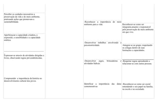 Perceber os cuidados necessários a
preservação da vida e do meio ambiente,
praticando ações que promovam a
sustentabilidade.                                -Reconhecer a importãncia do meio
                                                 ambiente para a vida.             Reconhecer-se como ser
                                                                                   integrante,atuante e responsável
                                                                                   pela preservação do meio ambiente
                                                                                   em que vive.
Aperfeioçoar a capacidade criadora, a
expressão, a sensibilidade e a capacidade
estética.
                                                 -Desenvolver trabalhos envolvendo a
                                                 psicomotricidade.                   -Integrar-se ao grupo, respeitando
                                                                                     os colegas dentro de suas
____________________________________                                                 limitações e capacidades.
_
Expressar-se através de atividades dirigidas e
livres, observando regras pré-estabelecidas.
                                                 -Desenvolver jogos,    brincadeiras   e -Respeitar regras aprendendo a
                                                 atividades lúdicas.                     relacionar-se com outras pessoas.




Compreender a importância da história no
desenvolvimento cultural dos povos.
                                                 Identificar a importância   das   datas -Reconhecer-se como ser social
                                                 comemorativas                           entendendo o seu papel na família,
                                                                                         na escola e na sociedade.
 