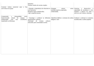alimentos;
                                                 -Praticar noções de receitas simples.
Construir valores essenciais    para   a   boa
convivência em grupo.                            - Entender a importância de relacionar-se -Resgatar         valores      como: Valorizar   e    desenvolver      a
                                                 com harmonia;                             amizade,respeito,cooperação,         capacidade de reconhecer o erro,
                                                 Respeitar regras estabelecidas;           solidariedade,                       respeitar a palavra do outro e
                                                 -Agir cooperativamente.                                                        conviver com vitórias e derrotas.

Compreender        a     desigualdade    racial
desenvolvendo      atitude   de    empatia    e - Investigar e conhecer as diferentes -Identificar hábitos e costumes da cultura Conhecer e valorizar os costumes,
solidariedade     com      seus    semelhantes, manifestações culturais;                 indígena e afro.                        reconhecendo a cultura popular.
respeitando as diferenças.                      -Participar    de    eventos   culturais
                                                oferecidos pela comunidade escolar;
 